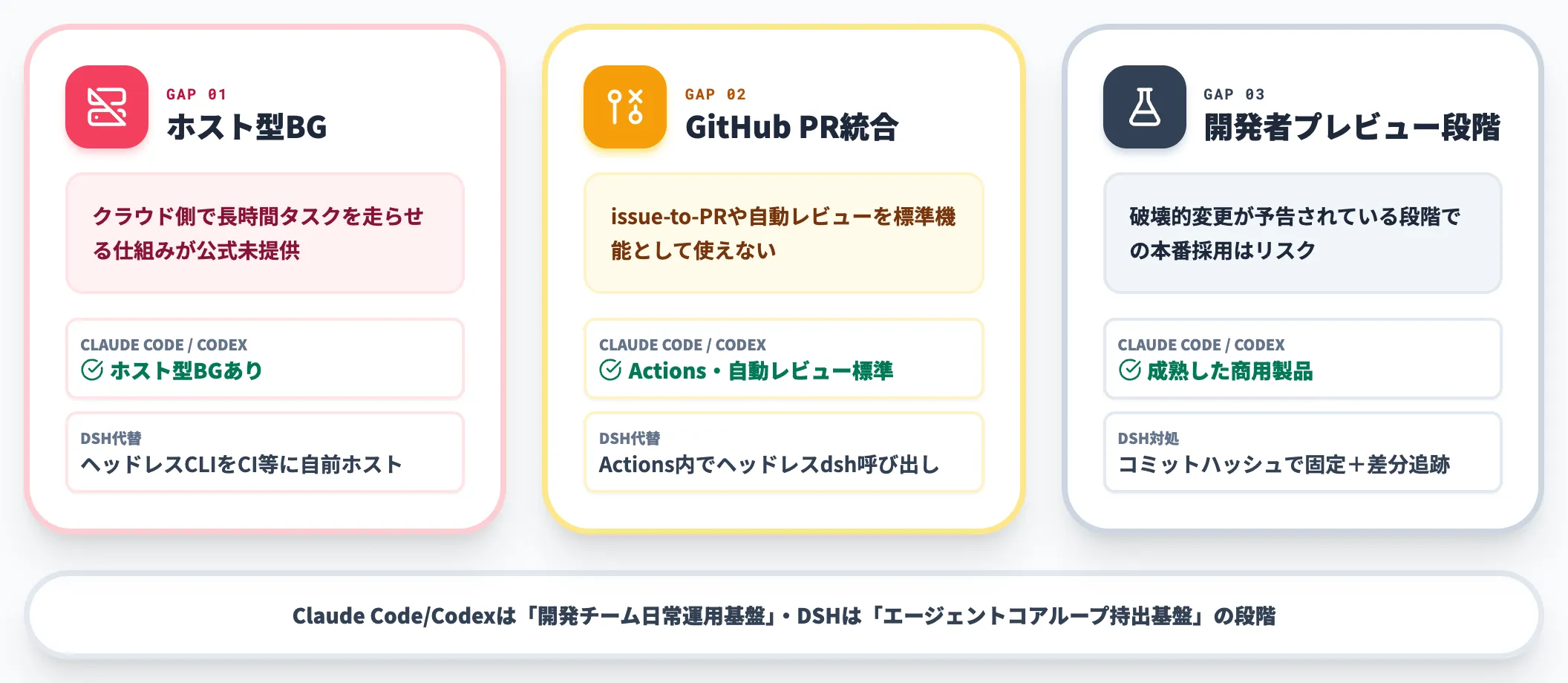 現時点で見劣りするポイント