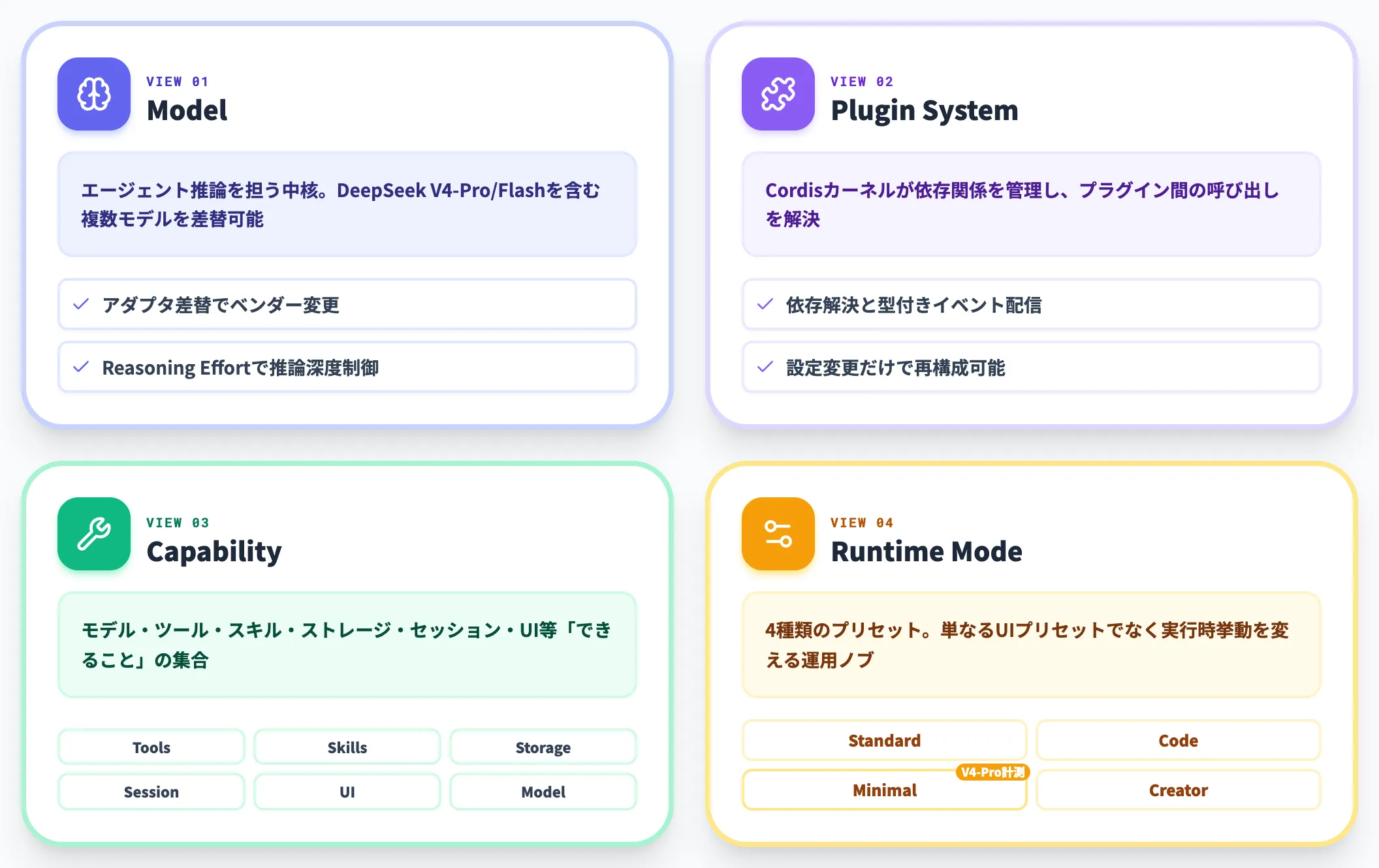 4つの観点