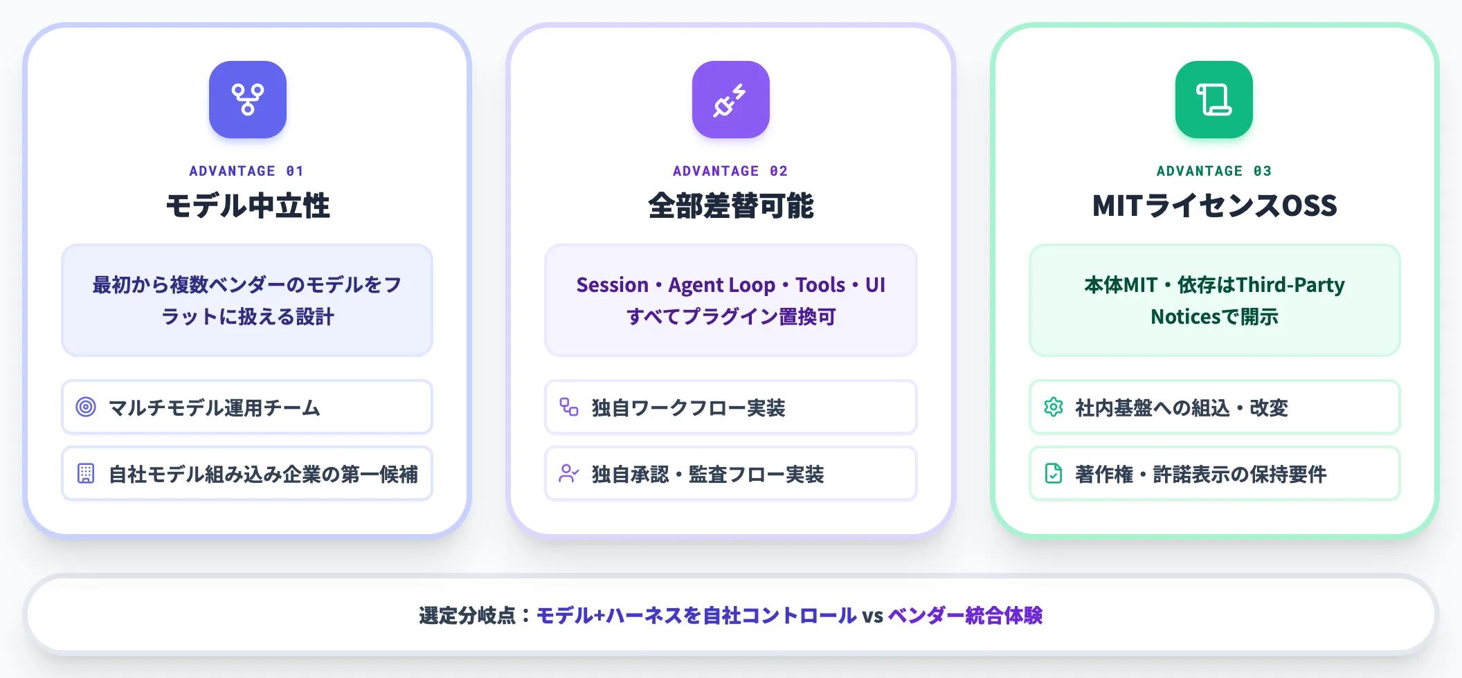 DSHが優位に立つポイント