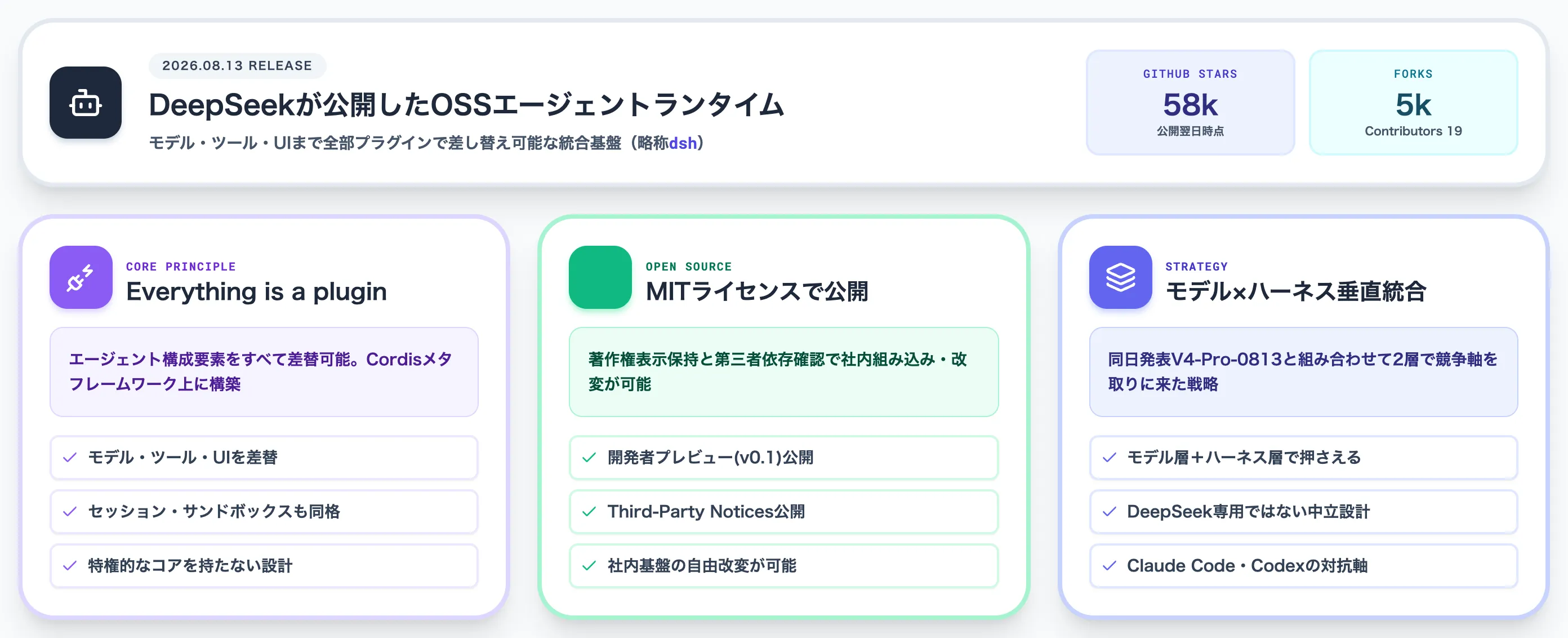 DeepSeek Harnessとは
