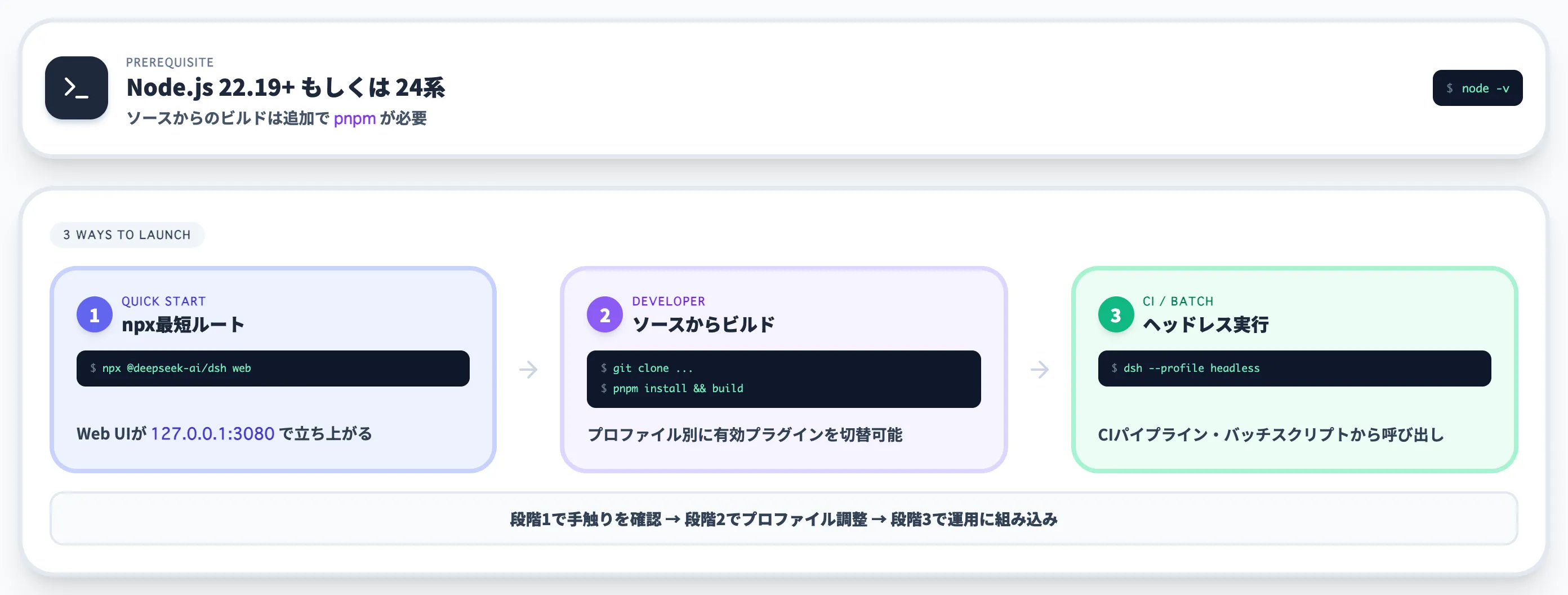 DeepSeek Harnessの起動方法と使い方