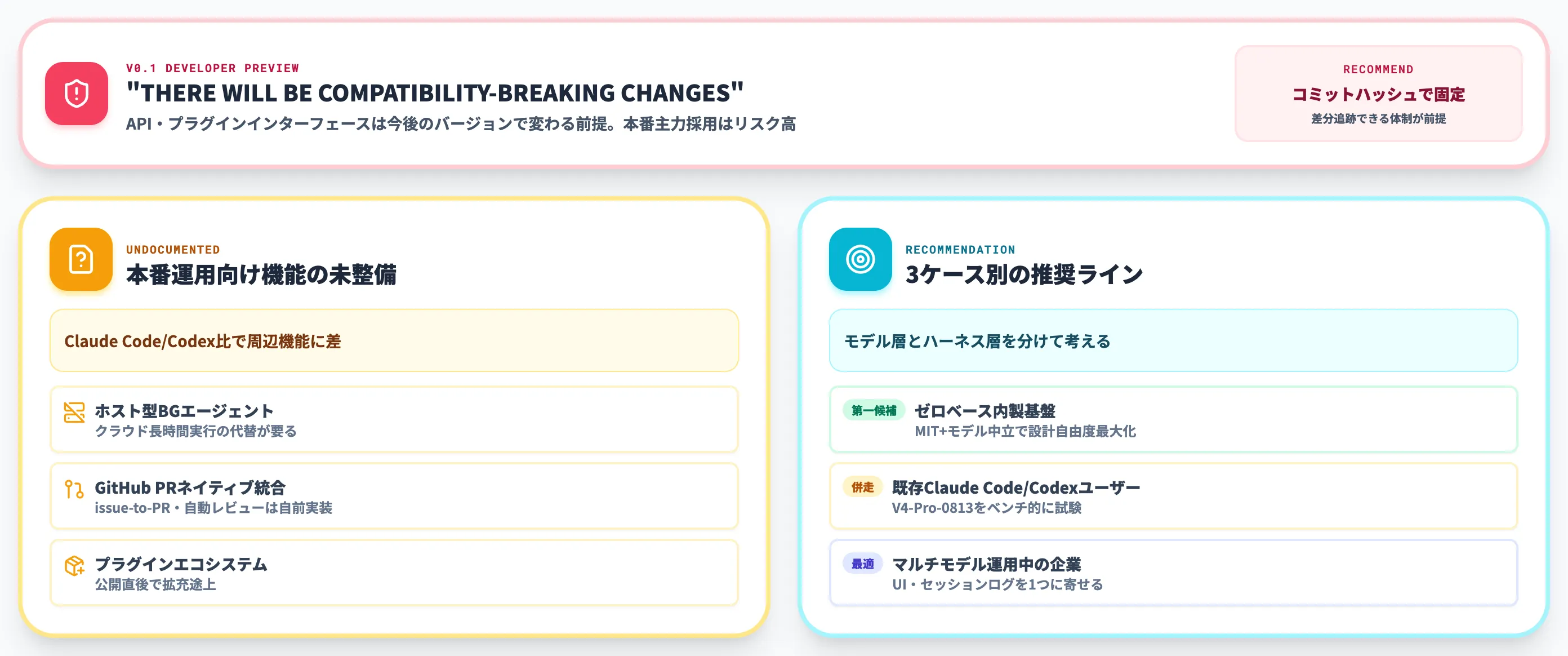 v0.1の制約と実務での導入判断