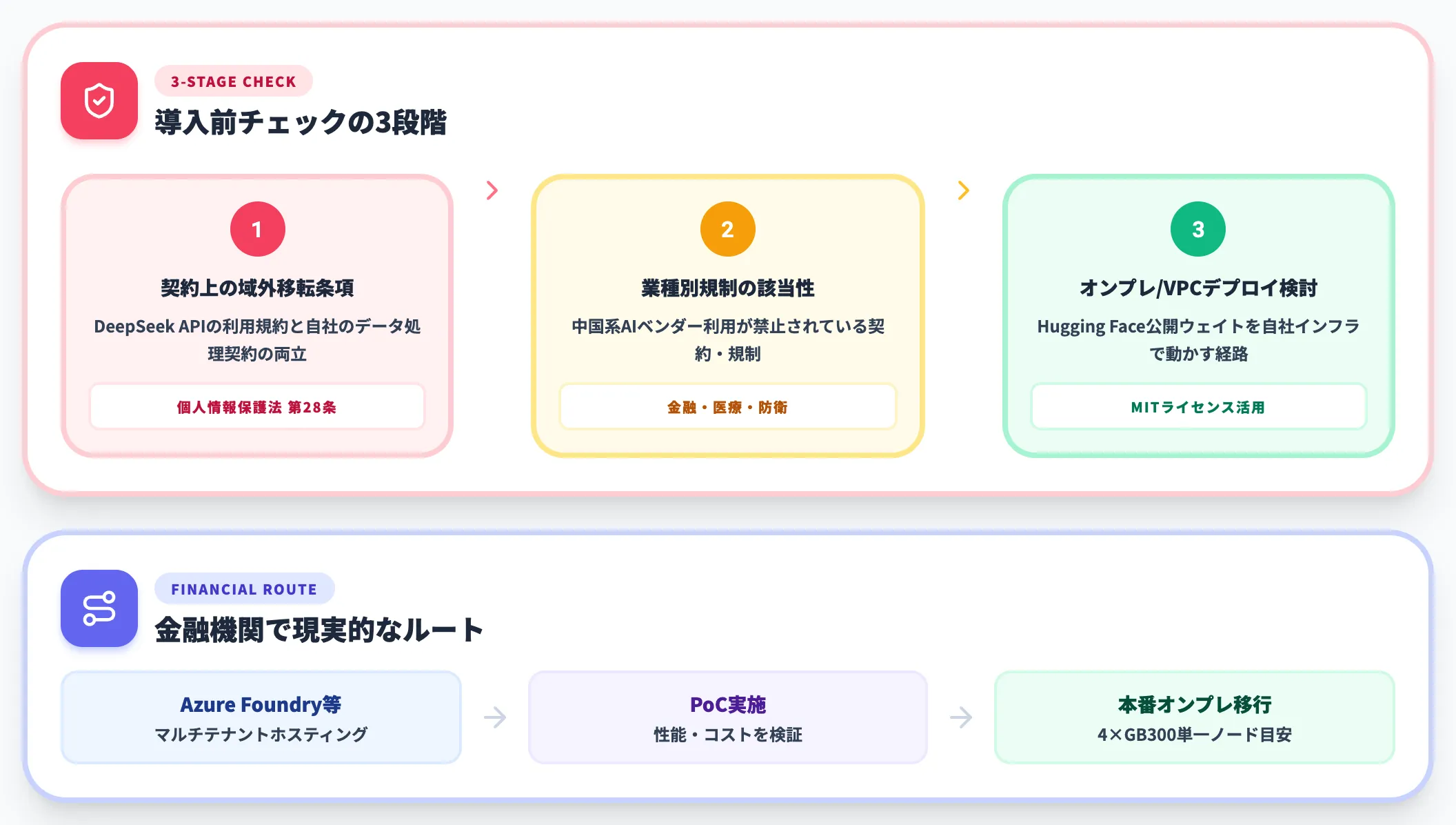 データガバナンス 中国系AIベンダー固有の論点