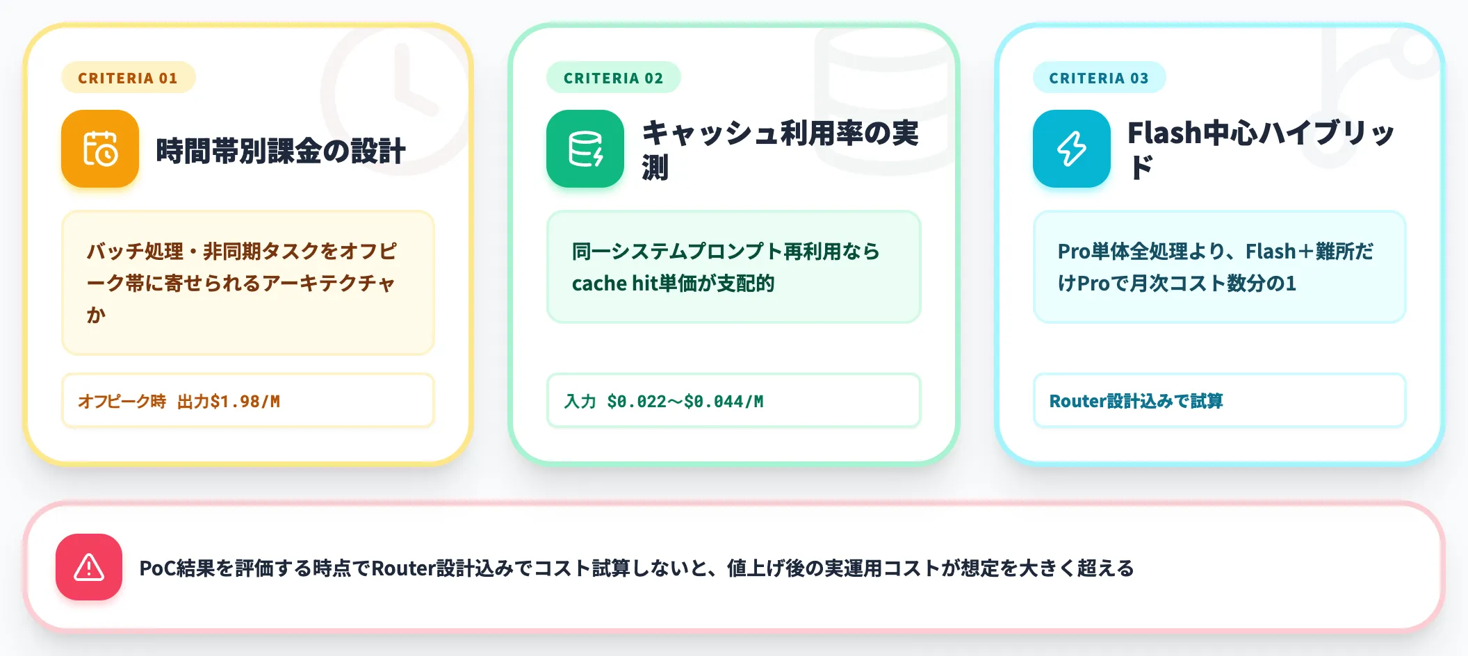 料金改定後の判断軸