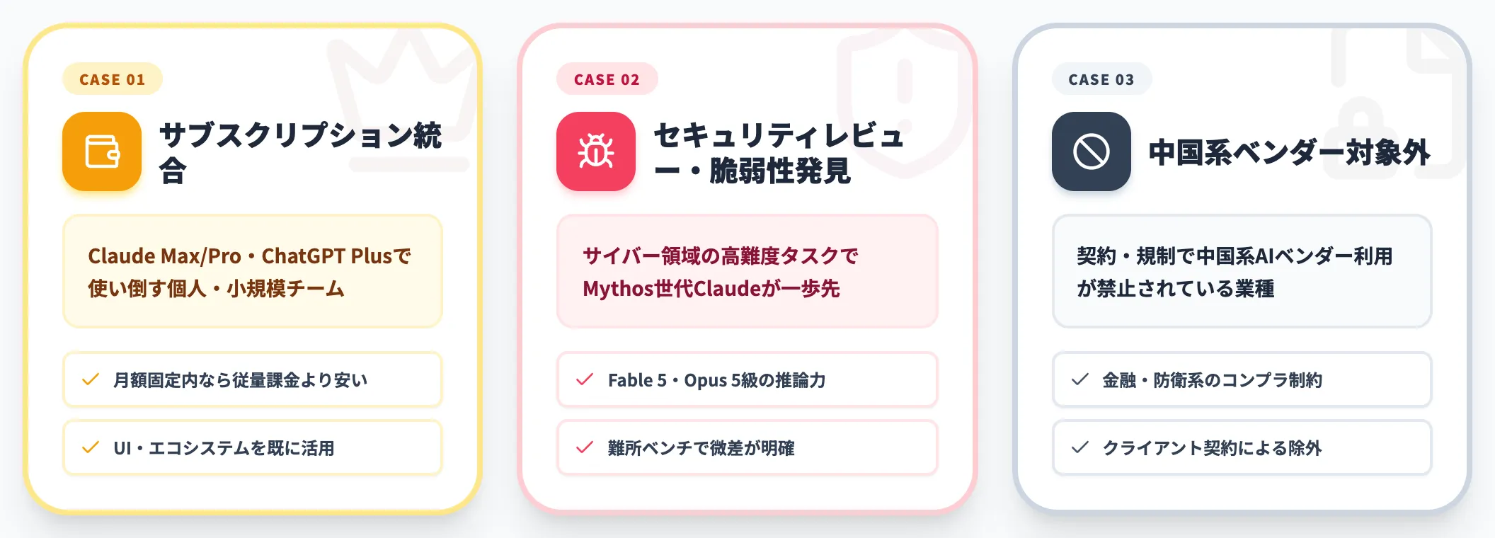 Claude系・GPT系が優位なユースケース