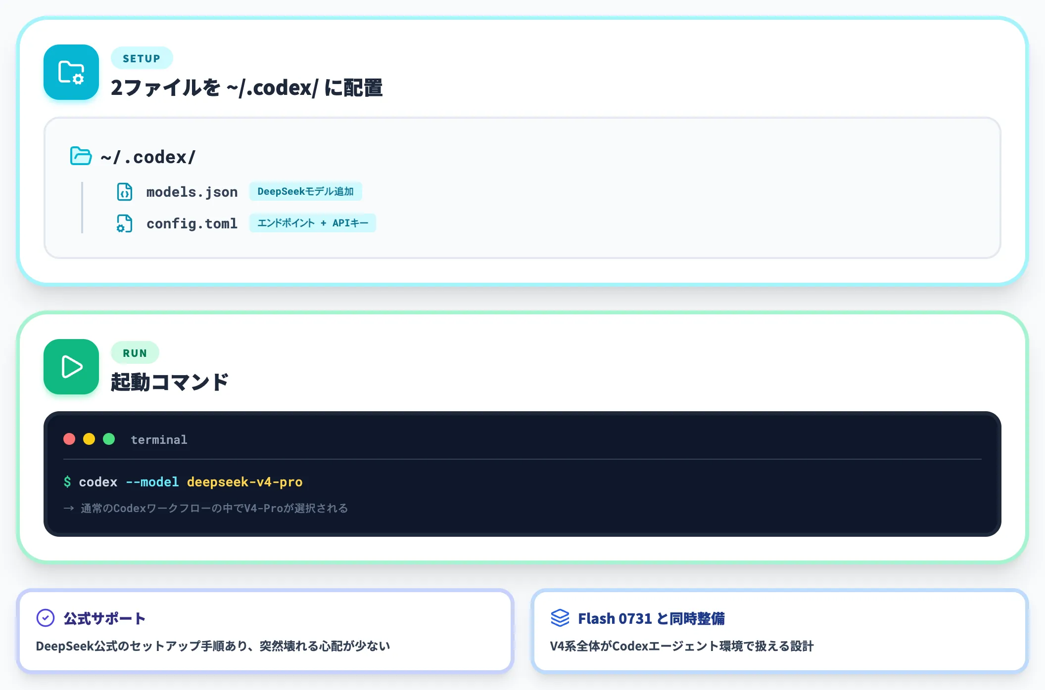 Codex CLIへのV4-Pro組み込み