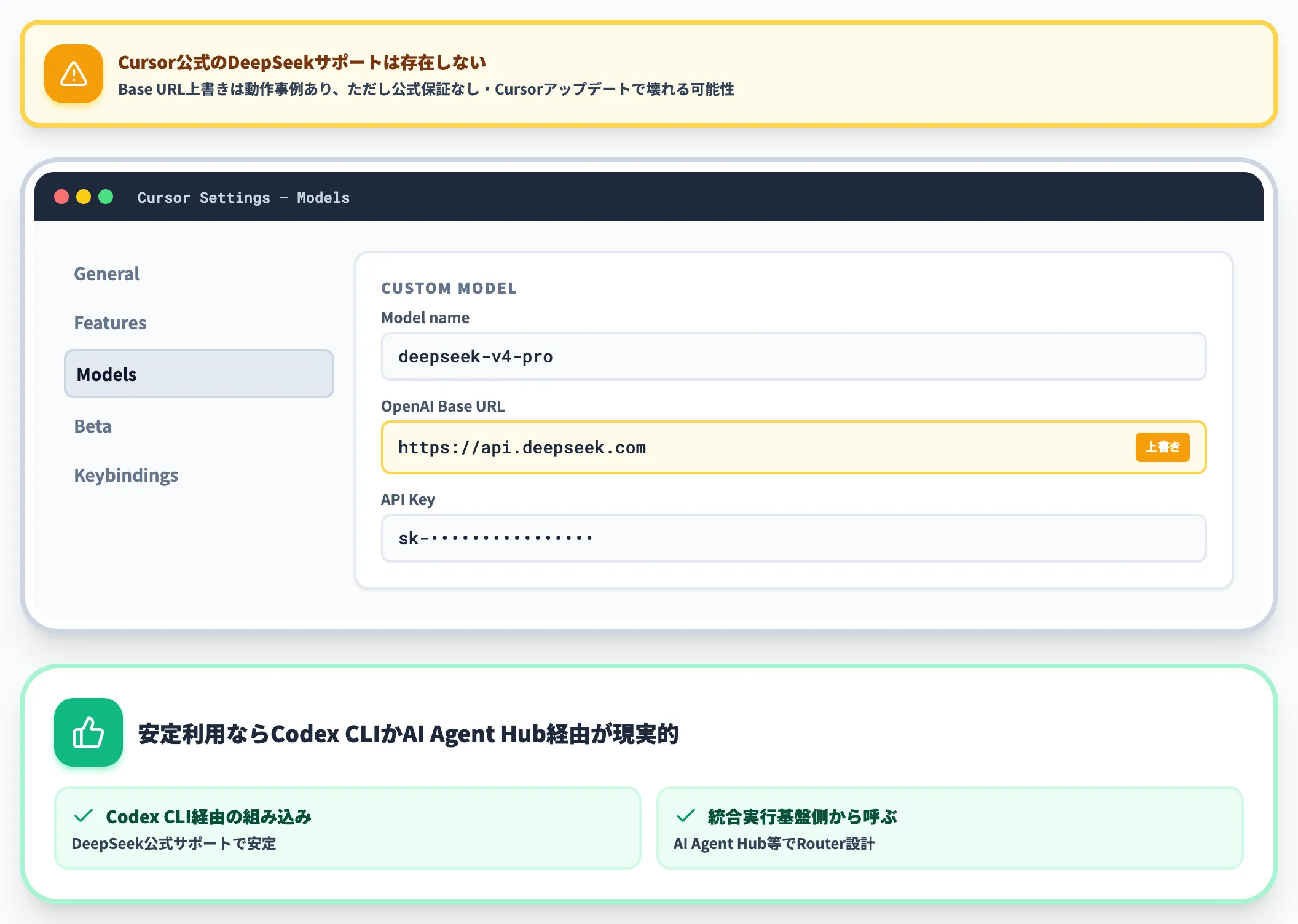 CursorへのV4-Pro導入