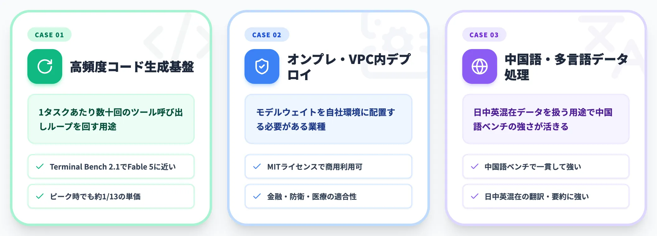 DeepSeek V4-Proが有利なユースケース
