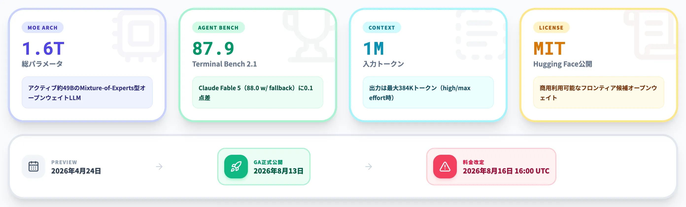 DeepSeek V4-Pro-0813とは