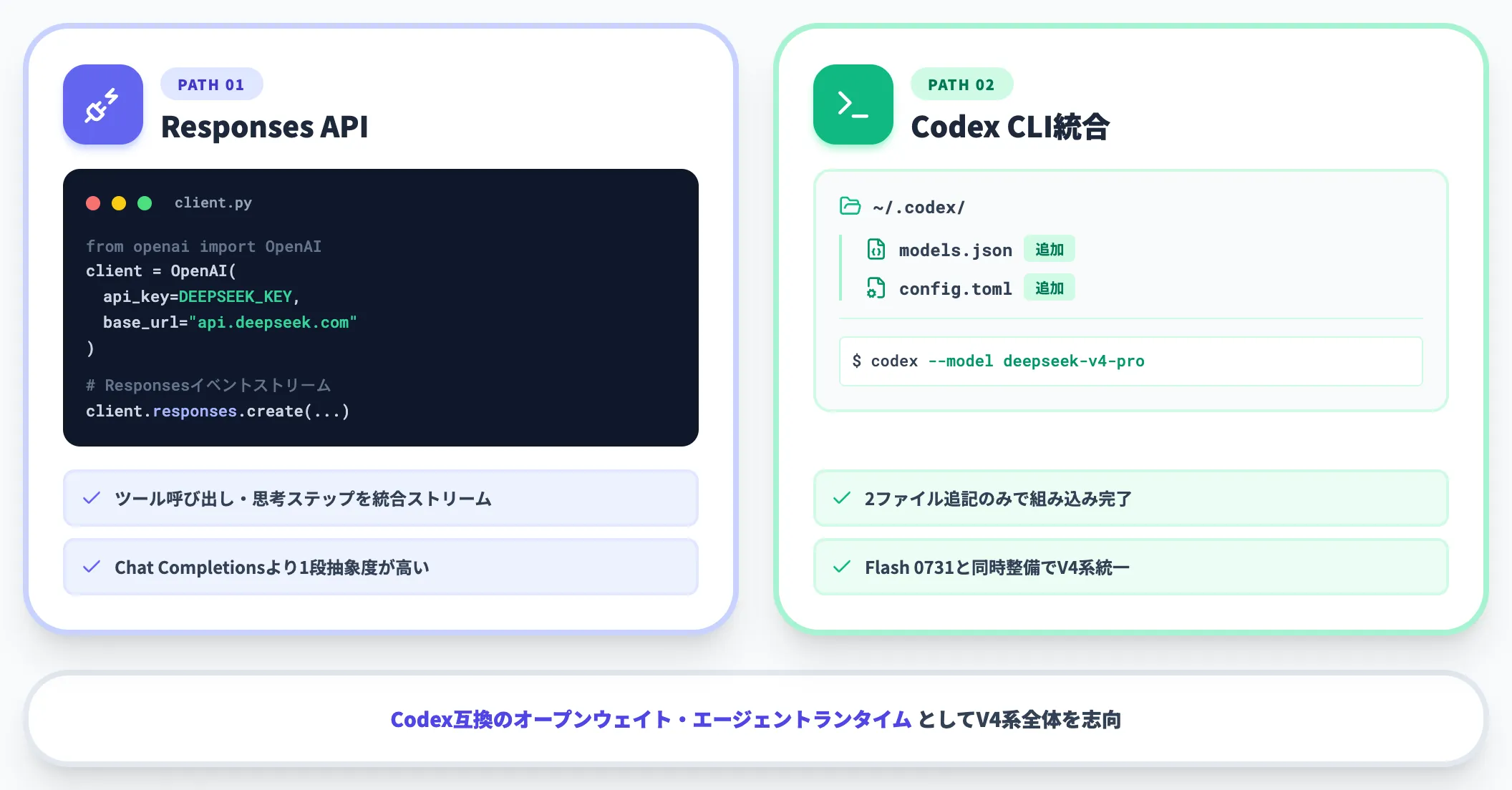 OpenAI Responses APIとCodexにネイティブ対応