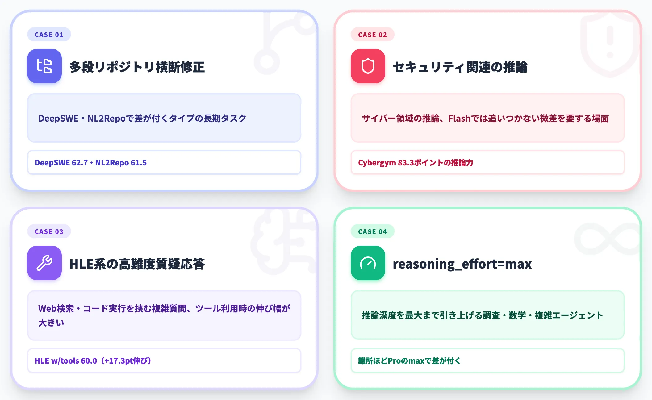 Proが必要になるタスク