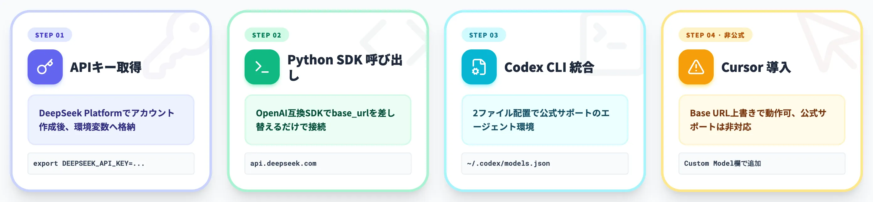 V4-Pro APIの使い方