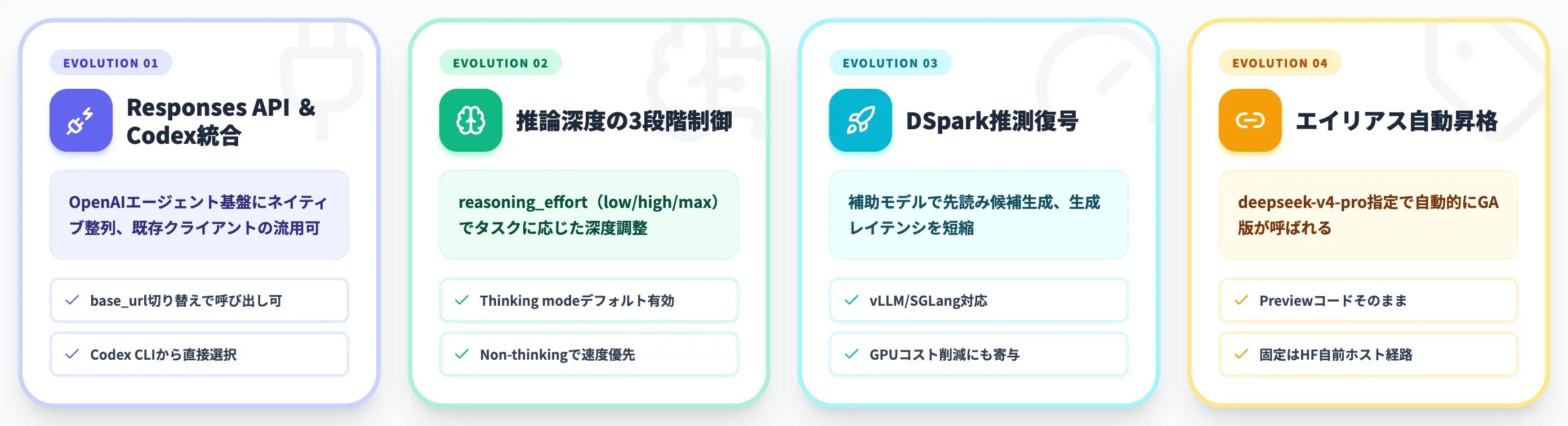 V4-Pro-0813で加わった主要な進化ポイント