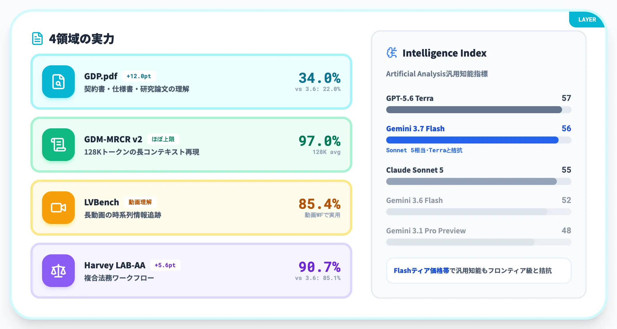 ドキュメント・長コンテキスト・知識系