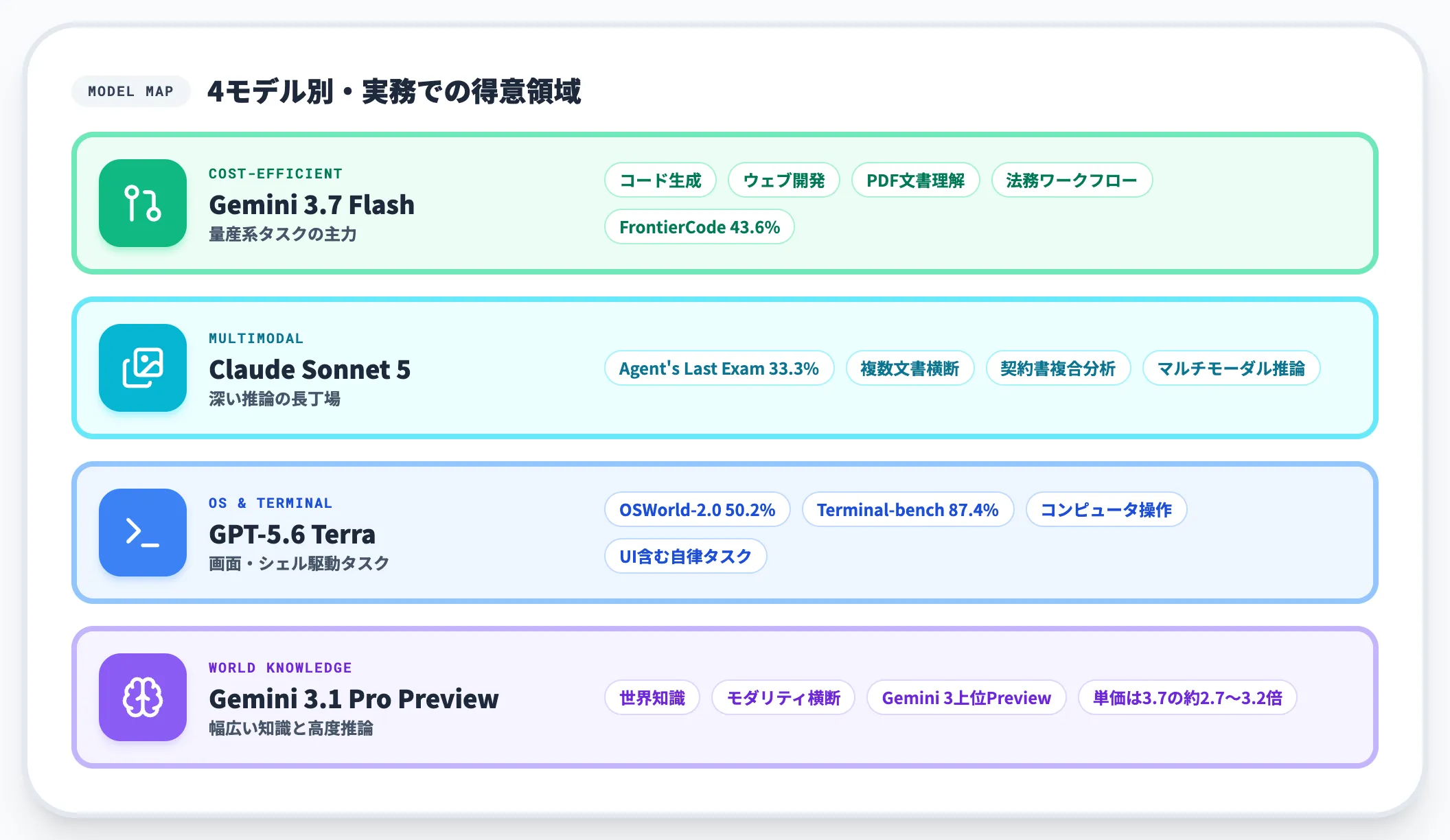使い分けの判断軸