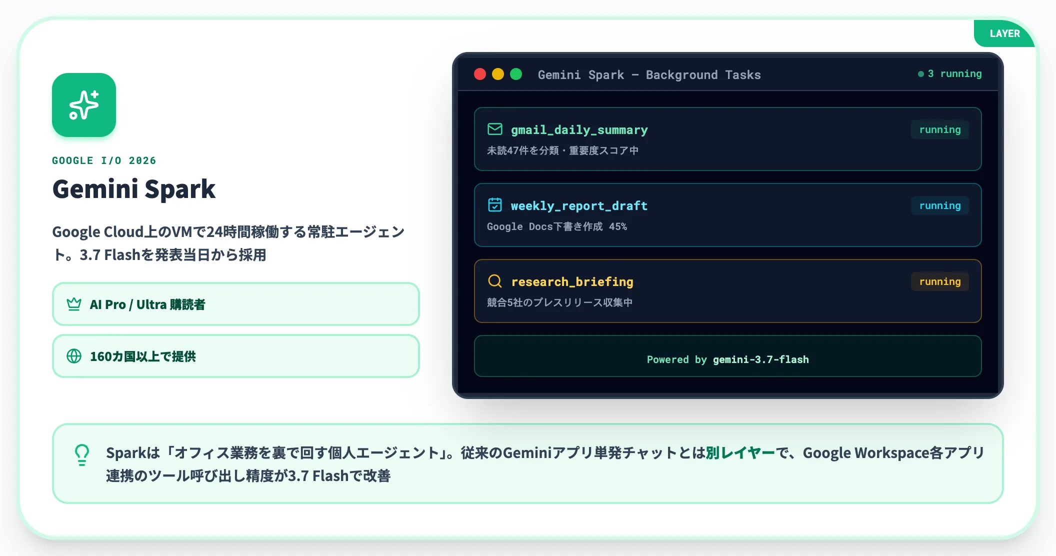 個人向け Gemini Spark AI Pro Ultra購読者