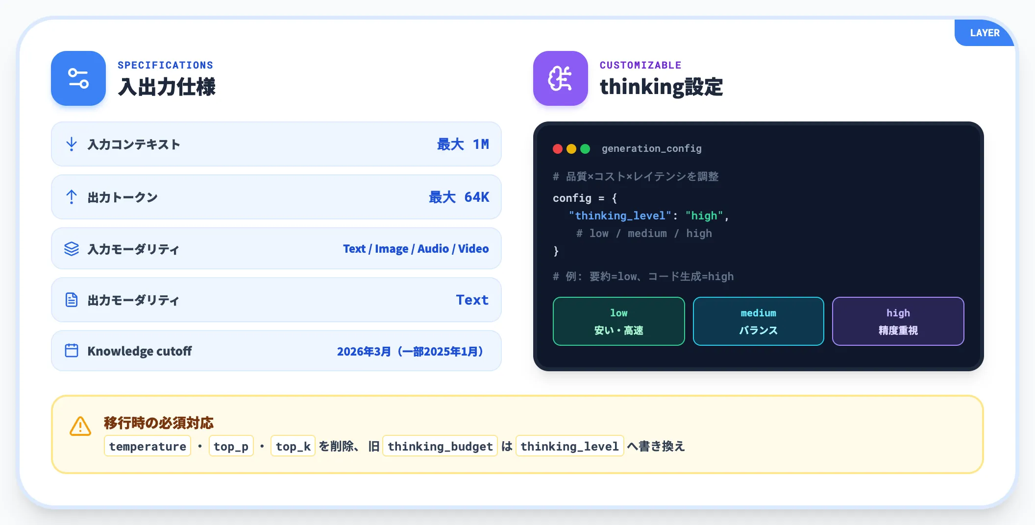 入出力仕様とthinking設定
