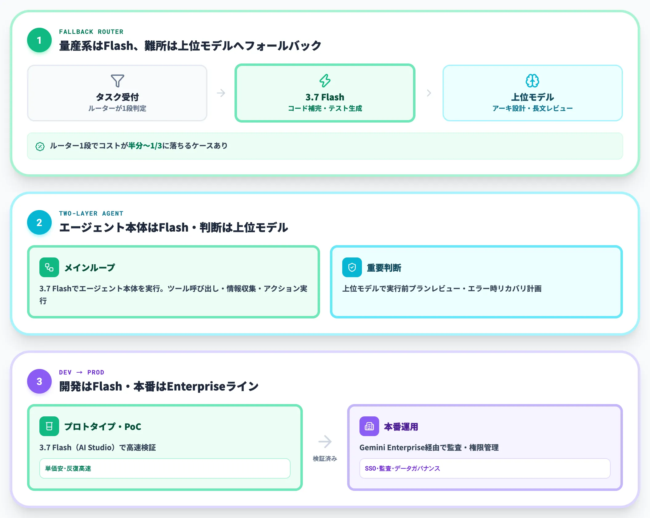 実務での組み合わせパターン