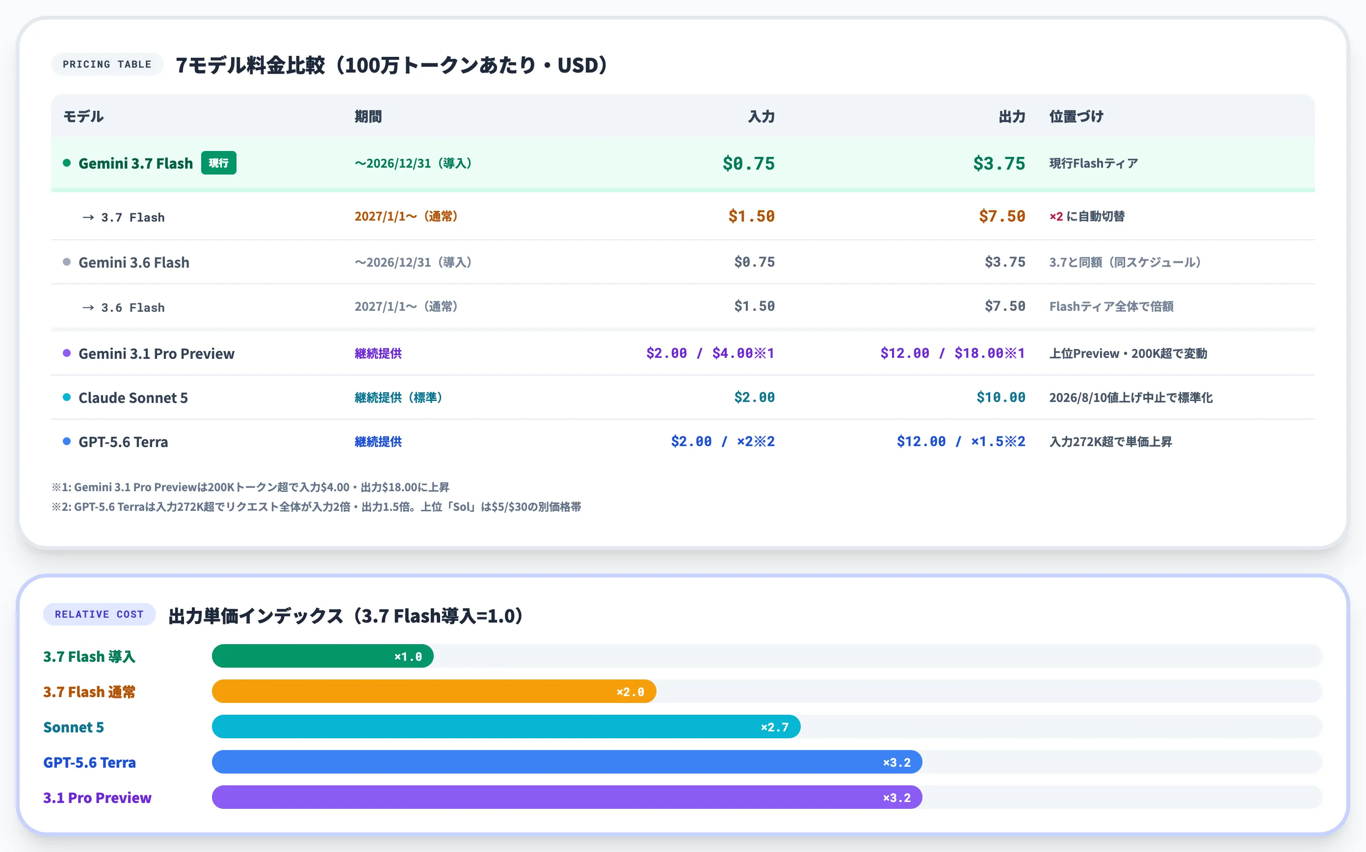 導入価格と2027年通常価格