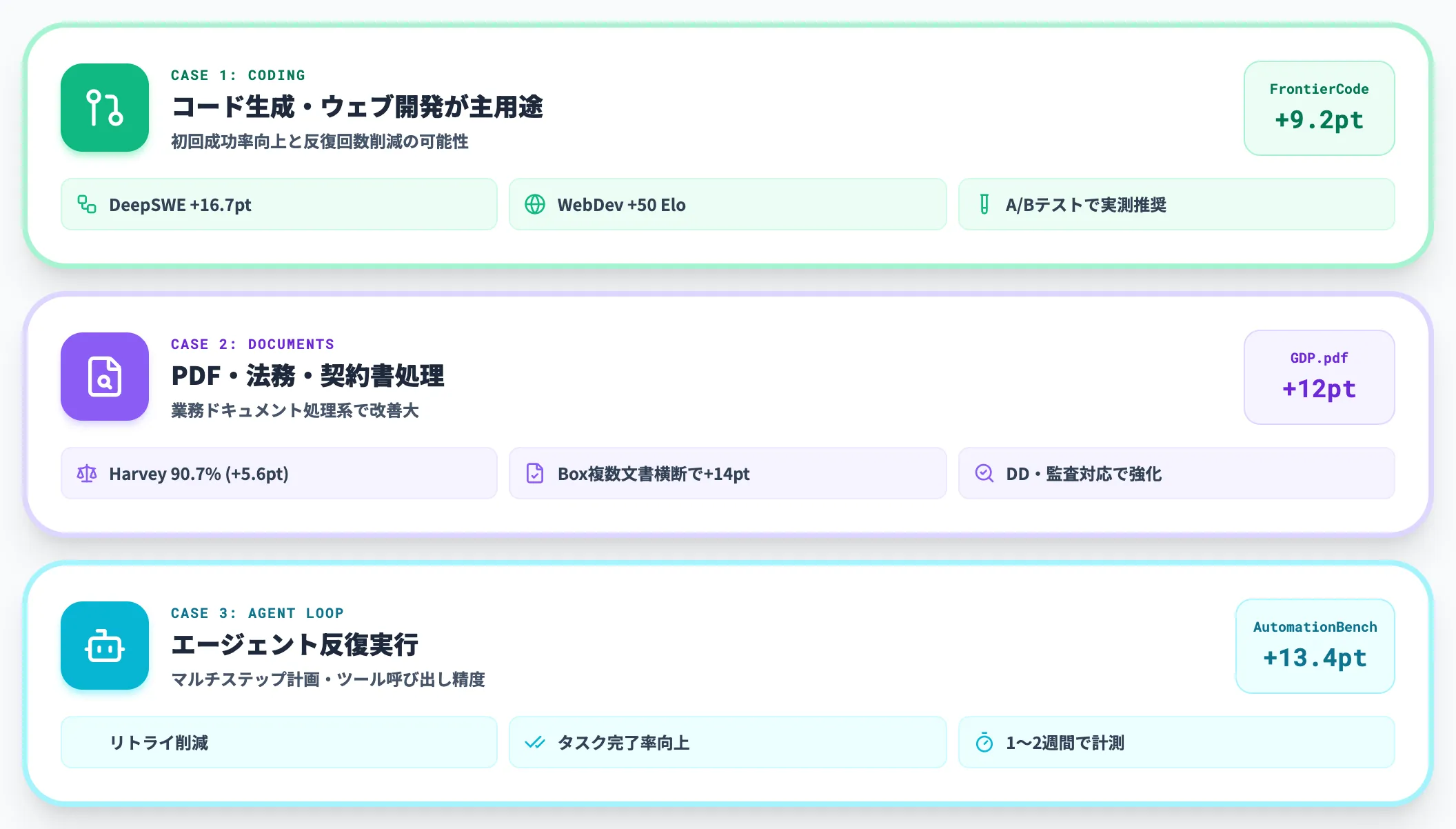 移行が推奨されるケース