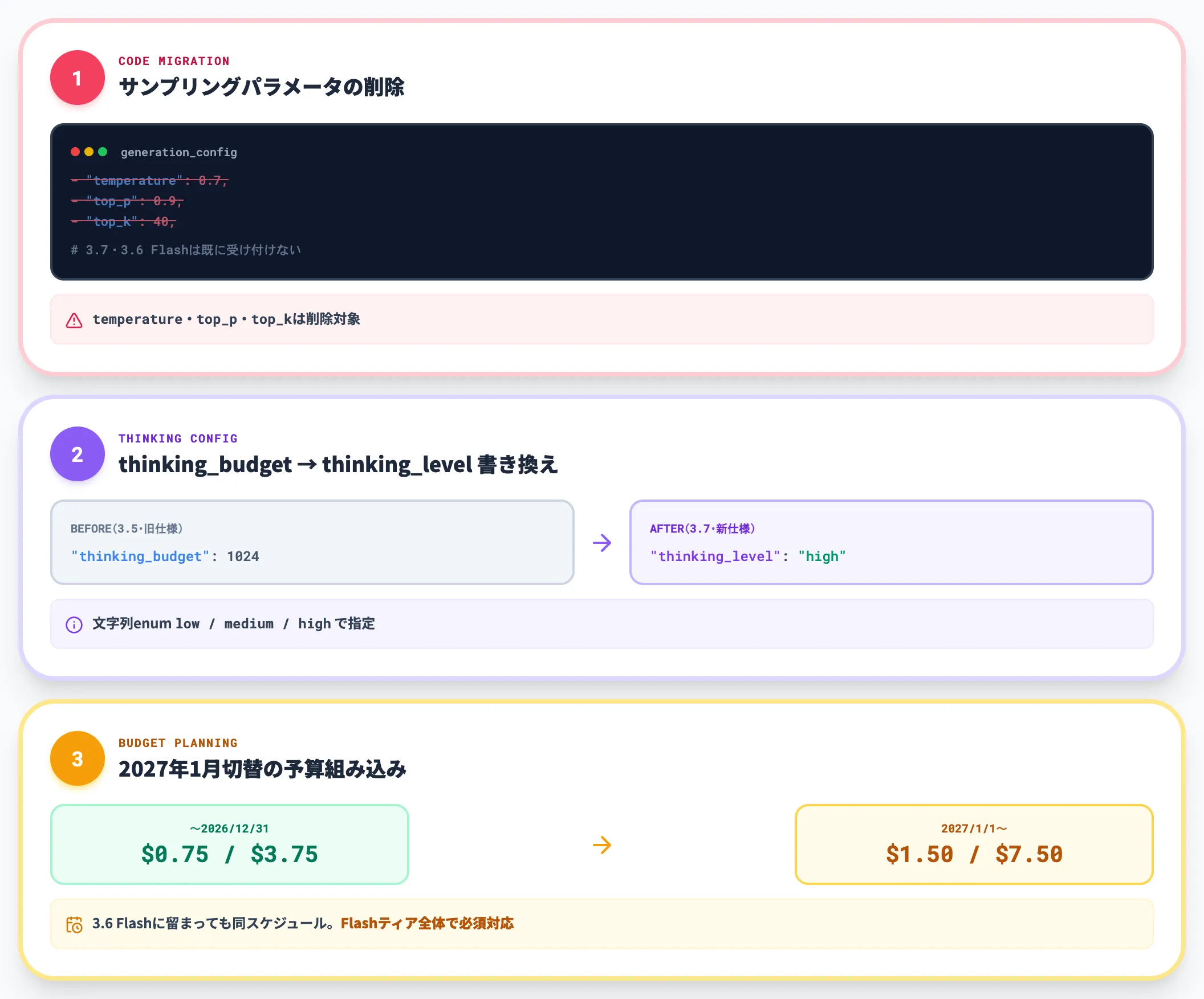 移行前に確認すべきこと