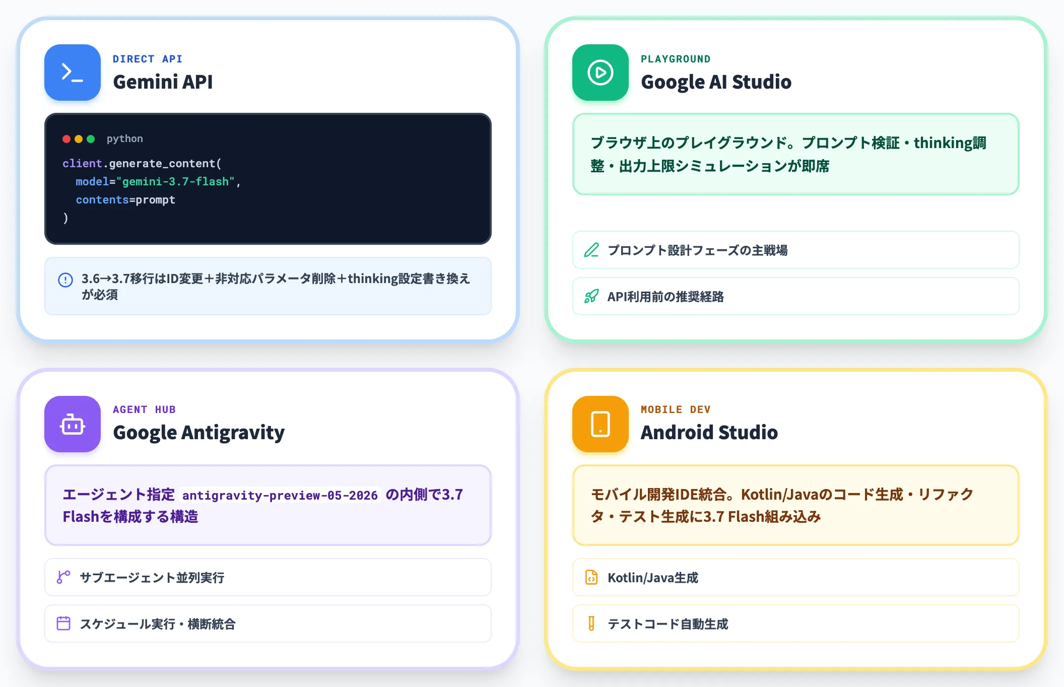 開発者向け API・AI Studio・Antigravity・Android Studio