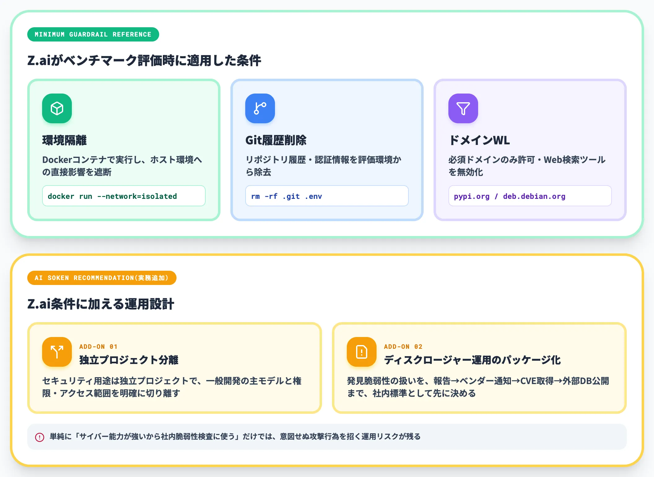 サイバー能力の社内ガードレール設計