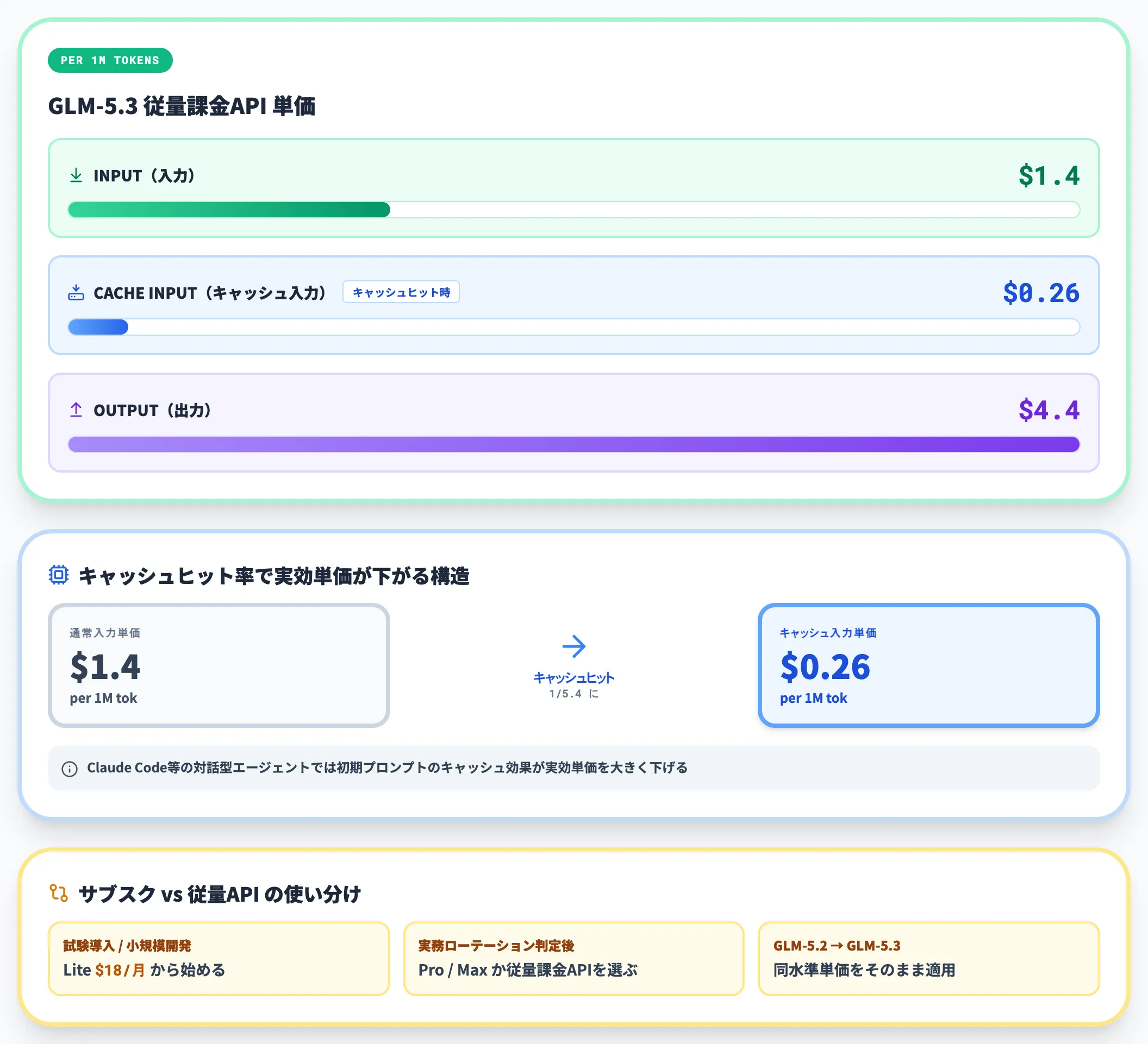 従量課金APIは提供中 単価解説