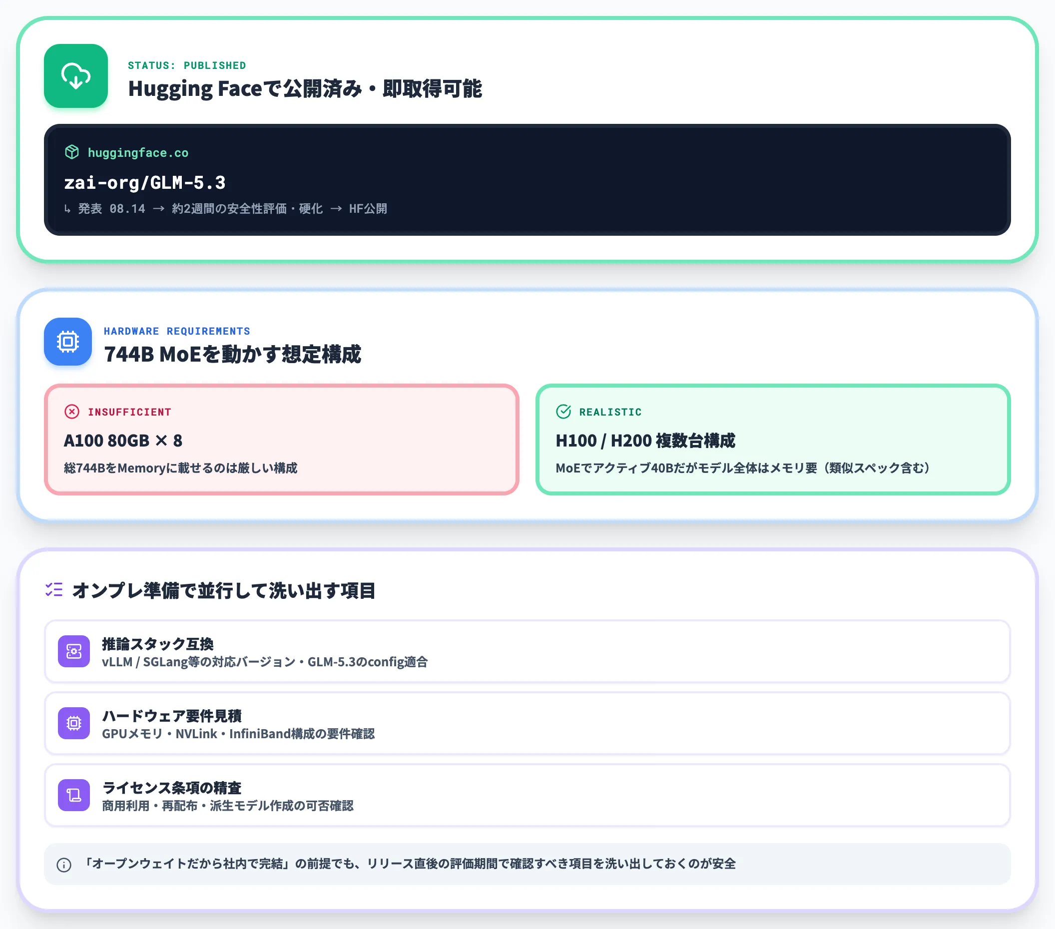 重みは公開済みオンプレ運用の準備は即着手可能