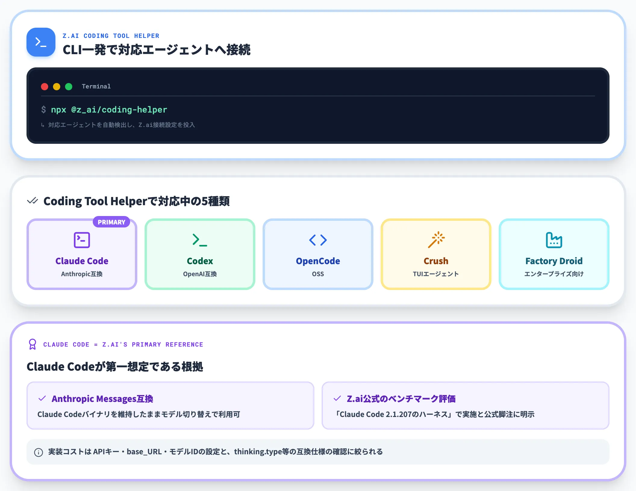 Claude Code OpenCode等既存エージェント接続