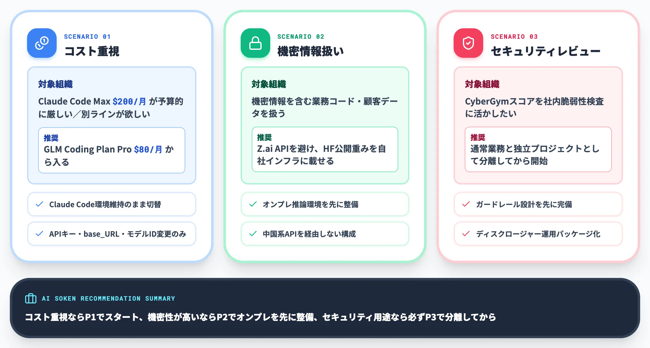 SIerとしての推奨ユースケース