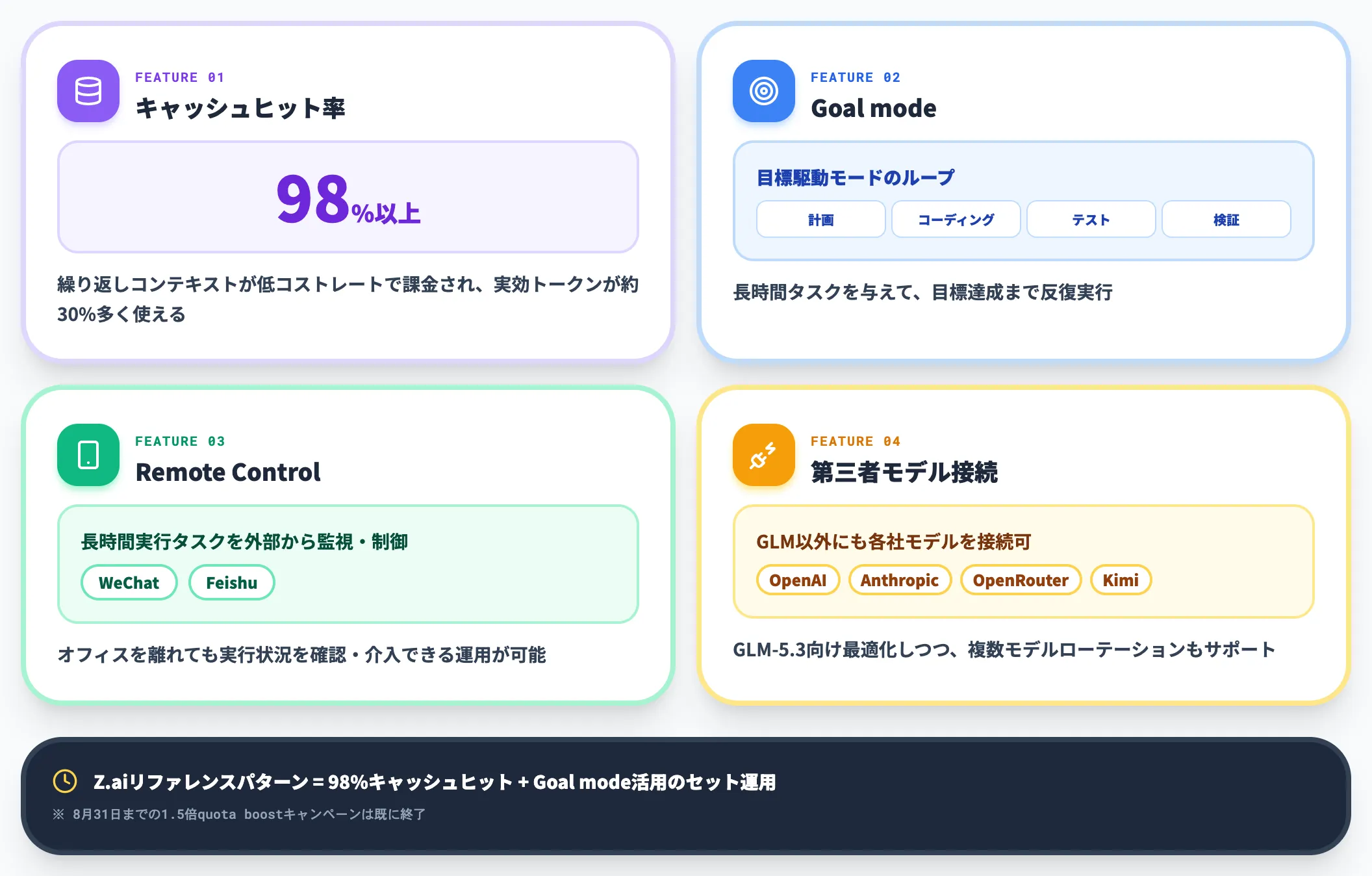 ZCode Z.ai公式のエージェント型開発環境