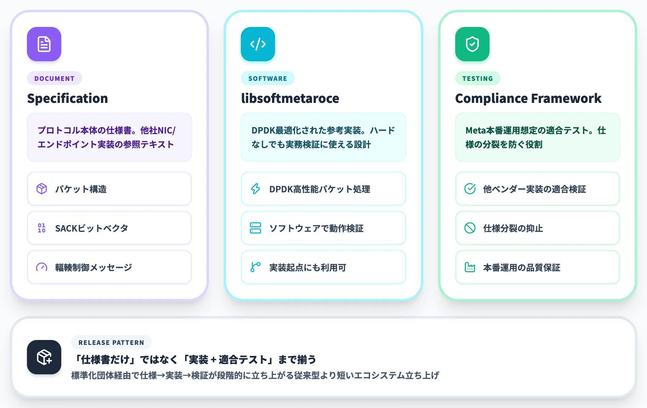 公開される3点セットの中身