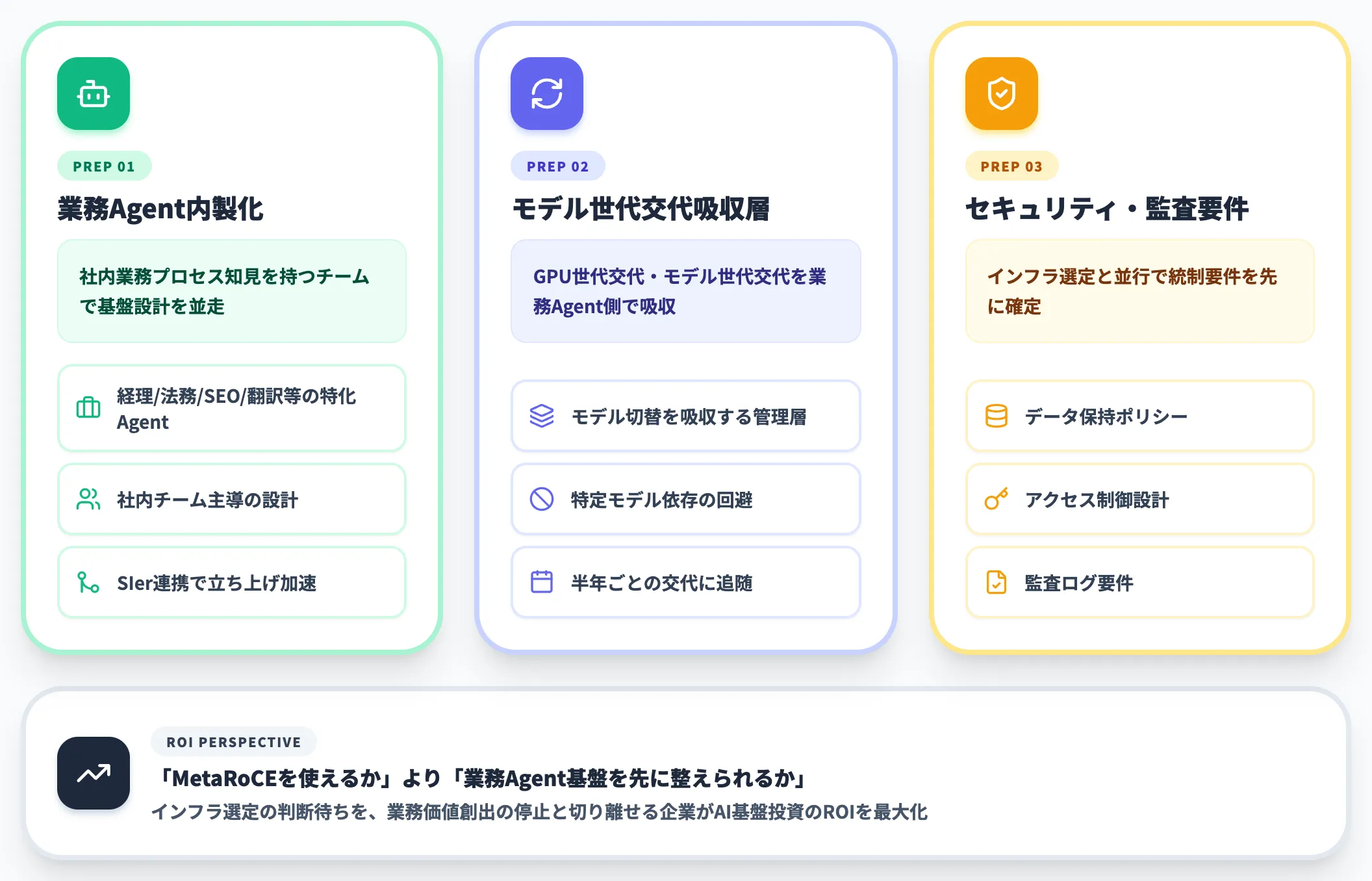 業務側で並行に準備すべきこと