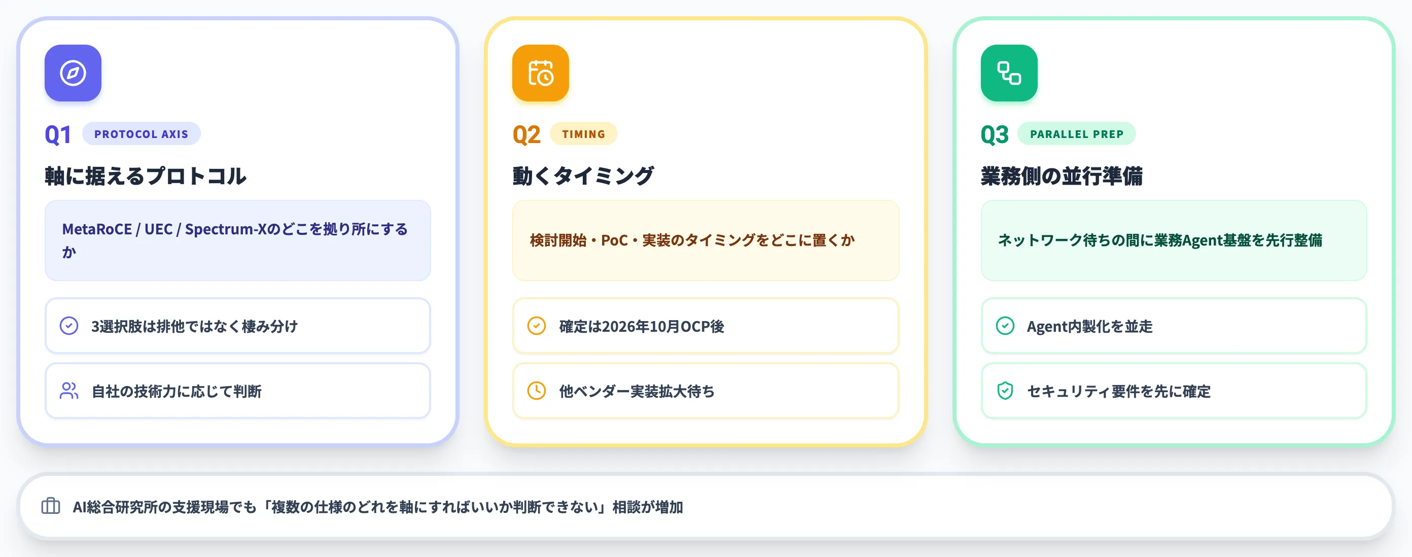 AIインフラ設計者が今から見ておくべき論点