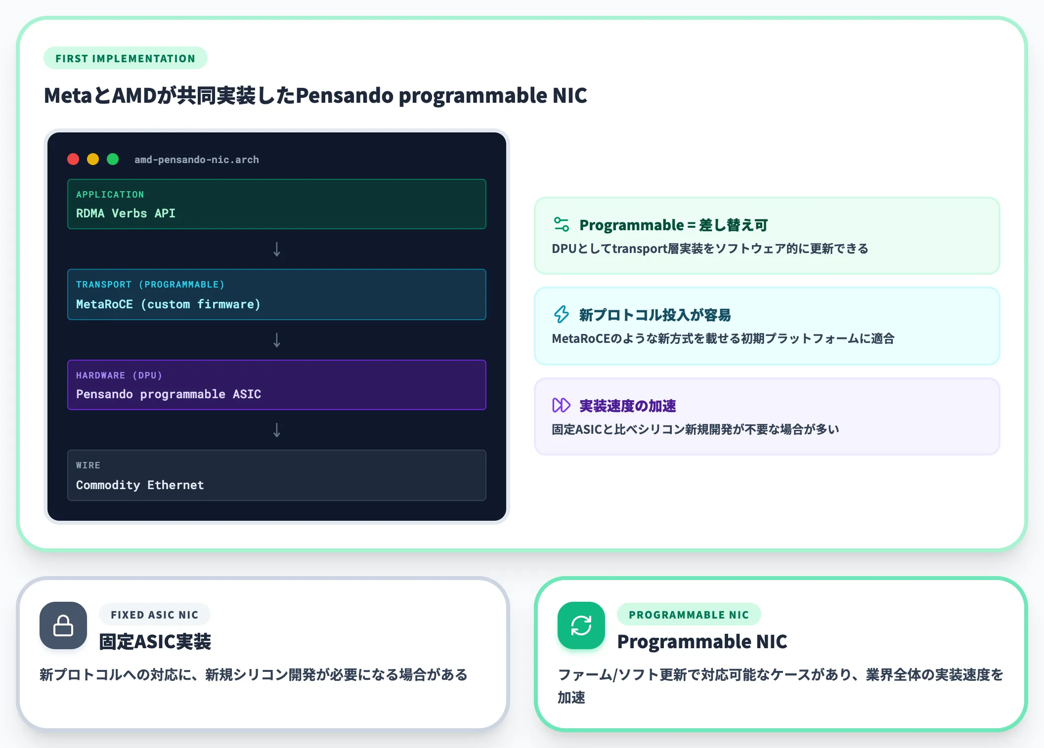 AMD Pensando NICでの実装済み事例