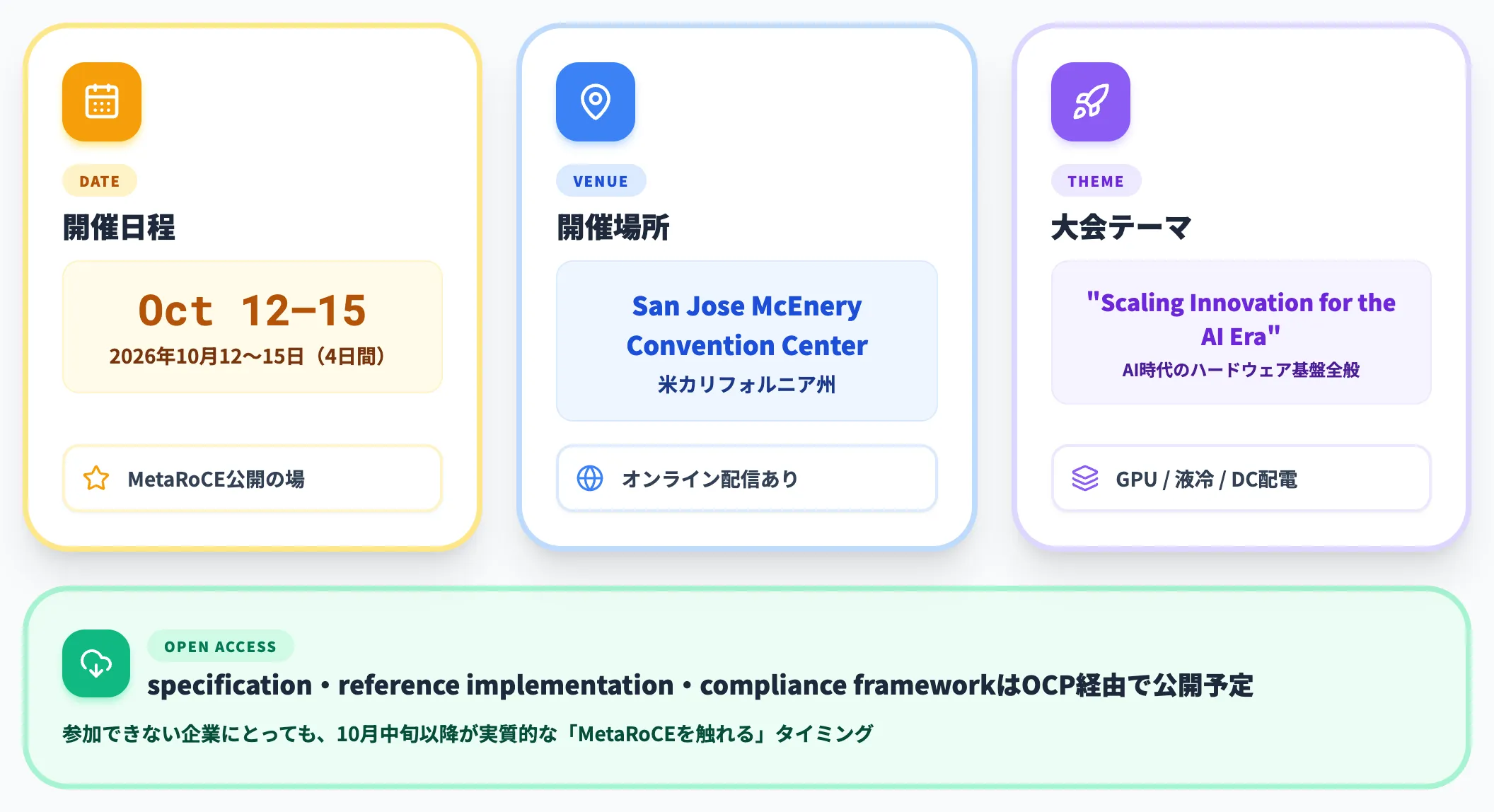 OCP Global Summit 2026の日程と場所