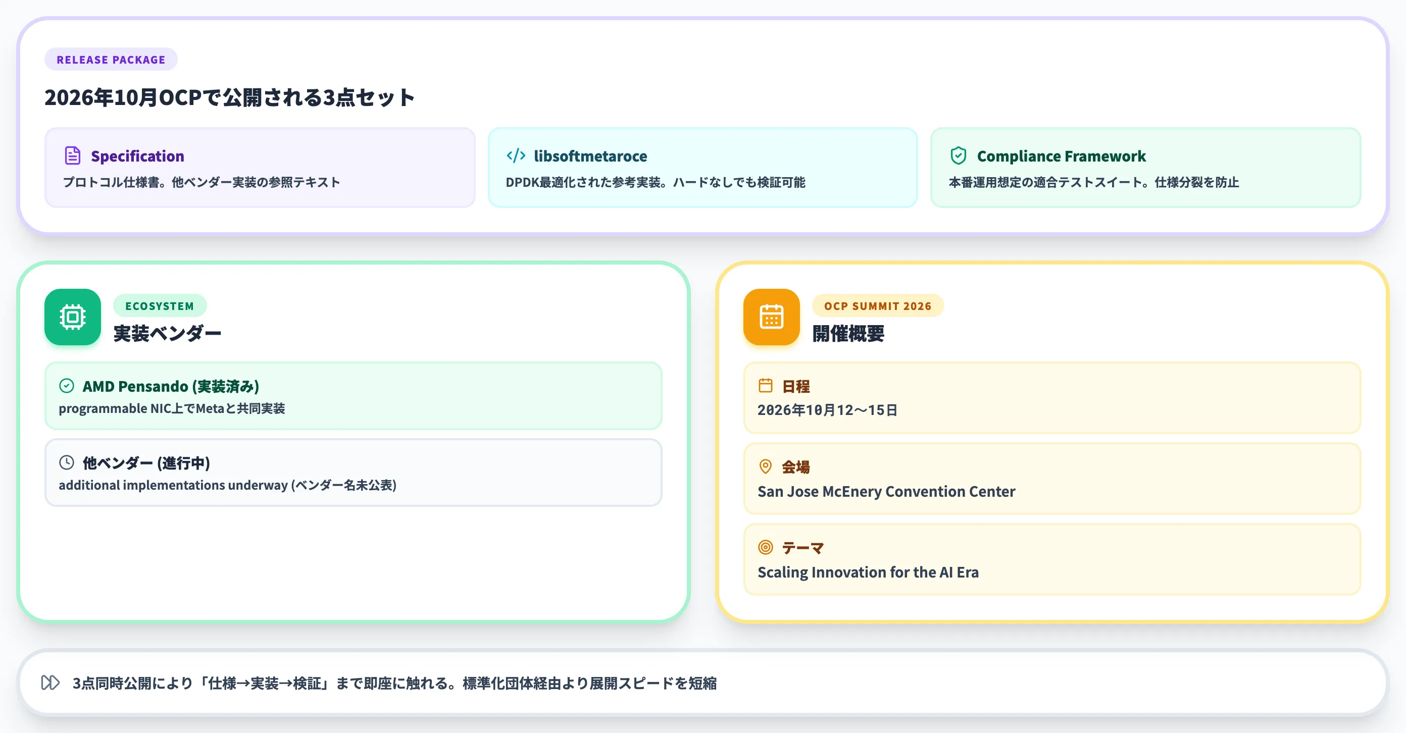 OCP公開の中身と実装エコシステム