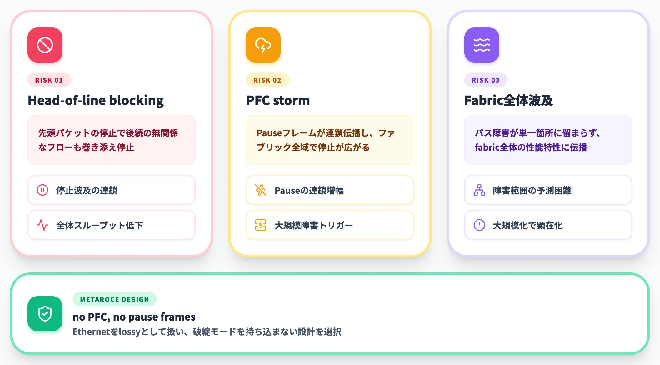 PFC依存の運用が抱えるリスク