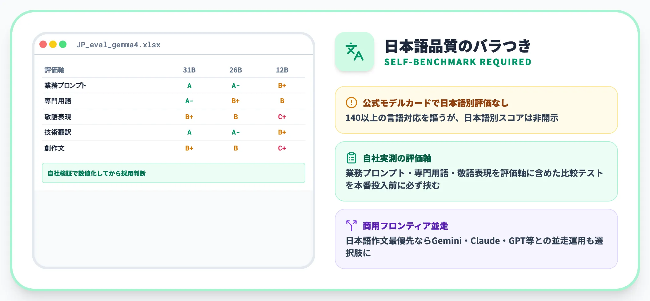 日本語品質のバラつき