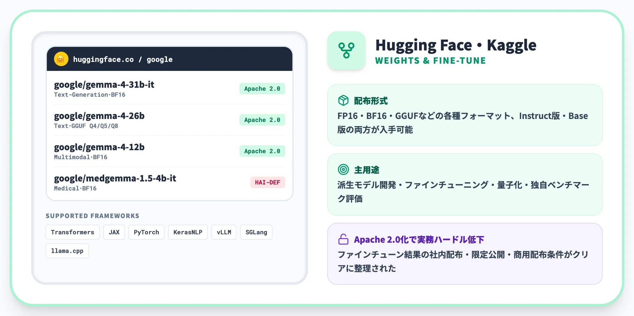 派生開発 Hugging Face Kaggle