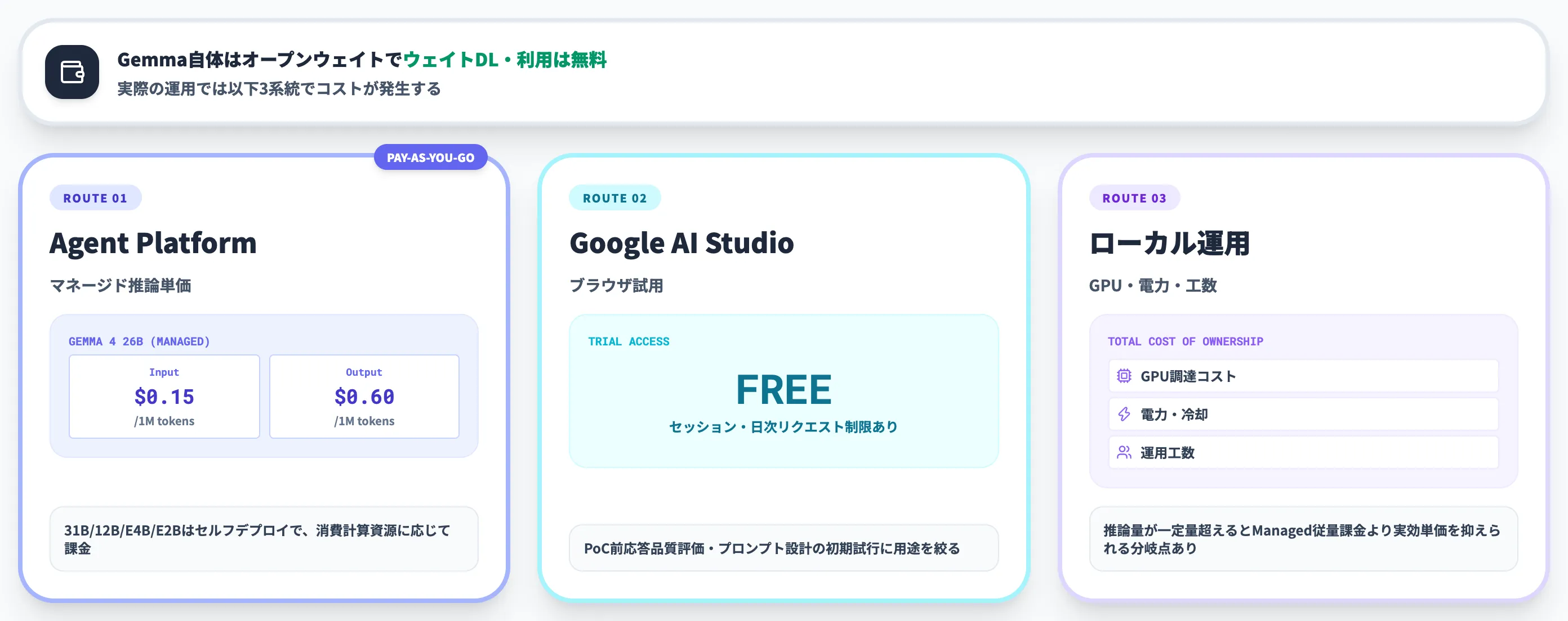 Gemmaの料金体系