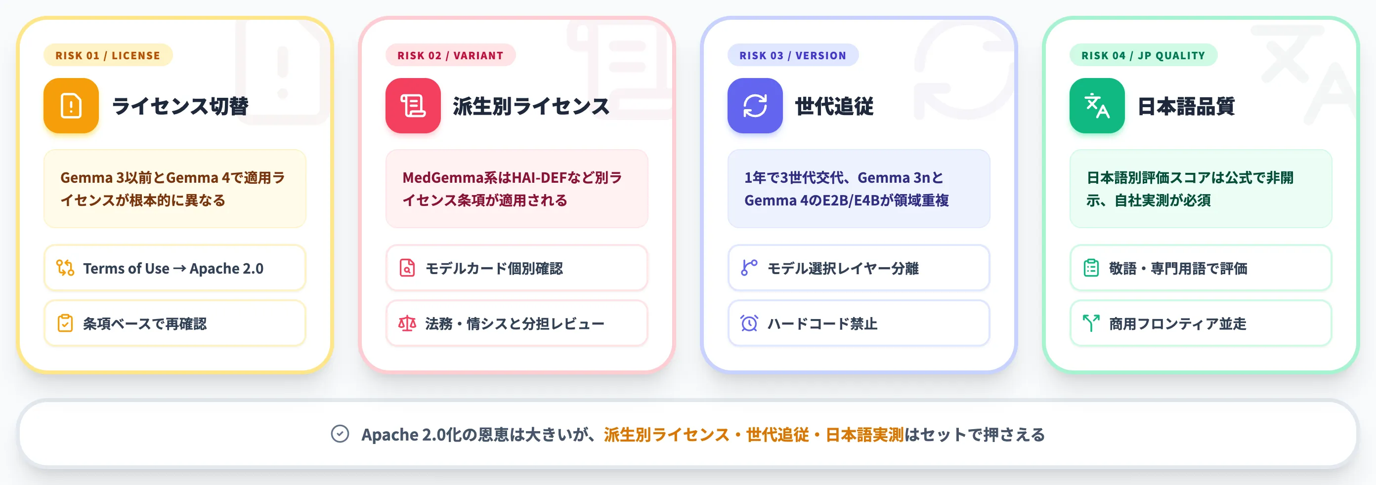 Gemmaを本番導入するときの注意点