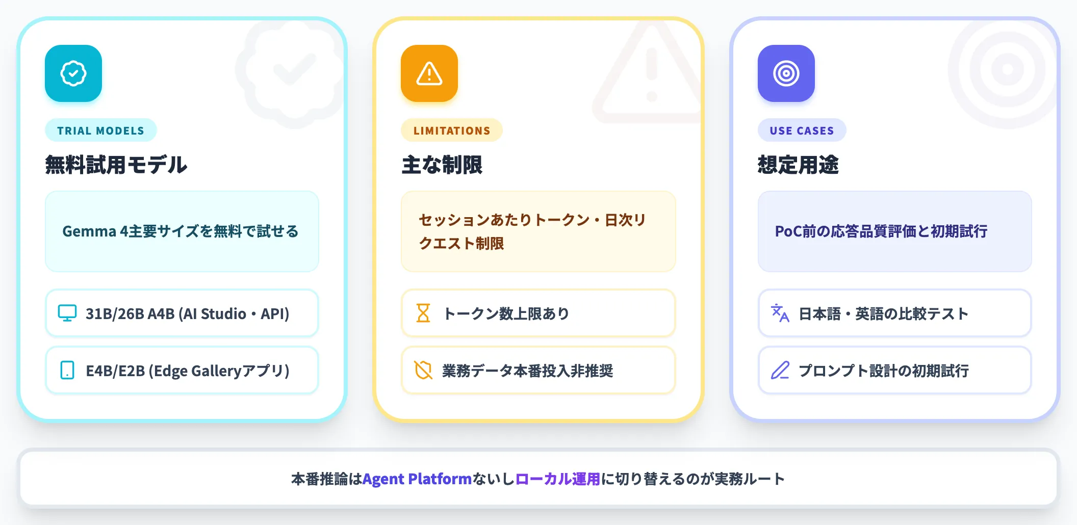 Google AI Studioの無料枠