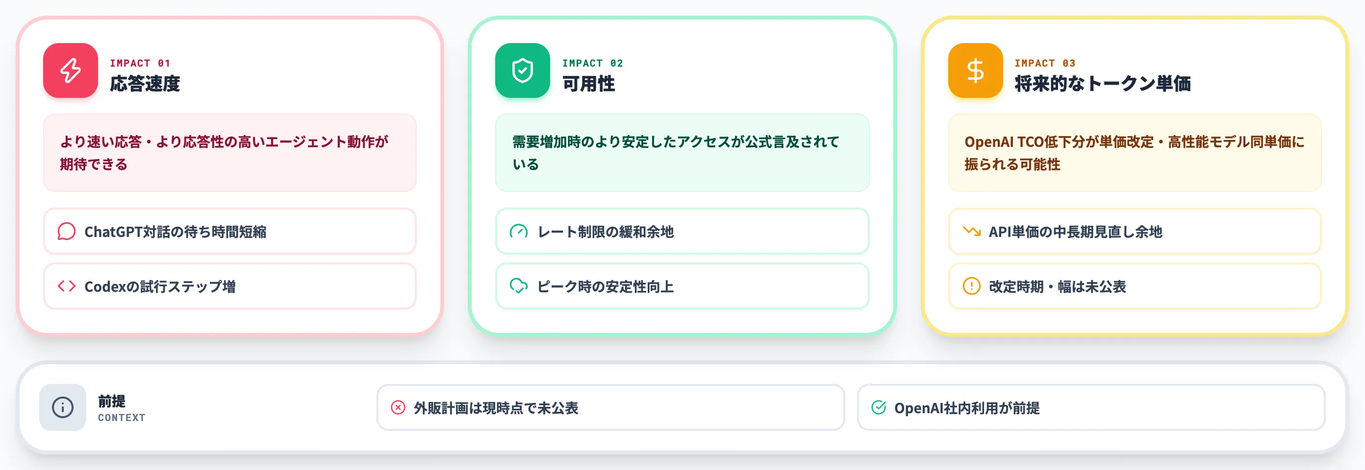 ChatGPT API Codex利用企業への影響とコストインパクト