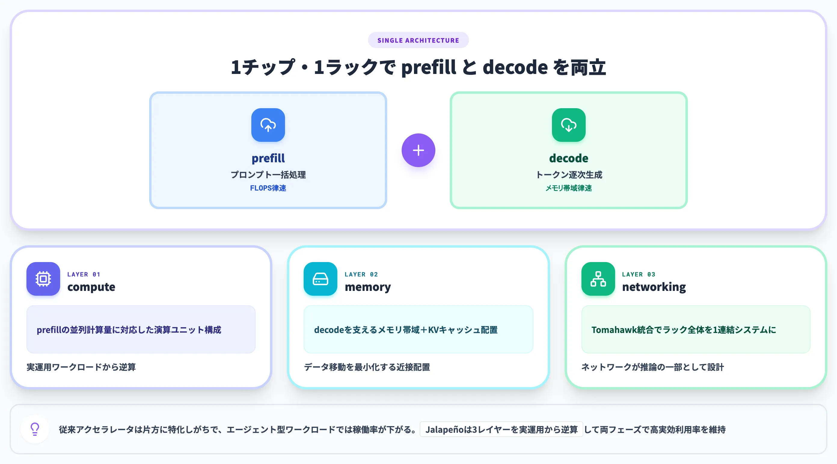 Jalapeñoのアーキテクチャ設計思想