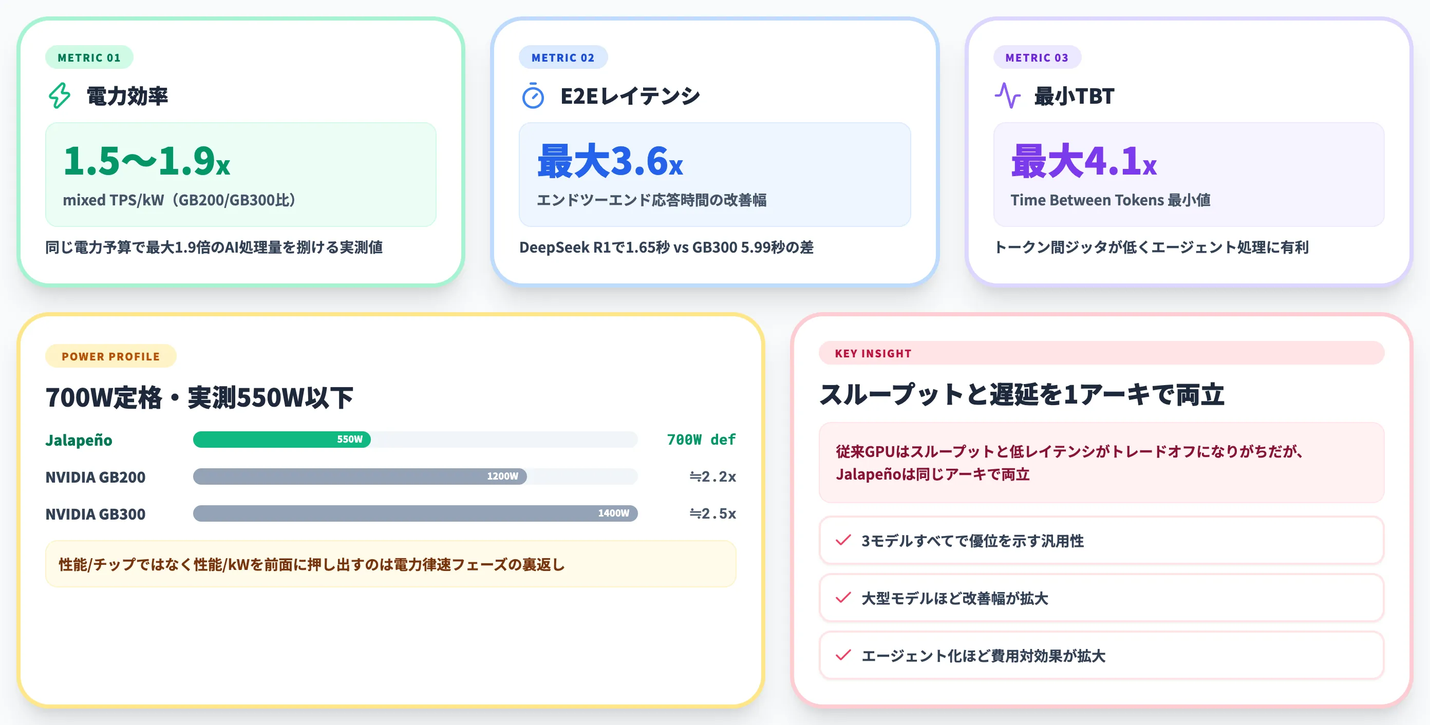 Jalapeñoの性能ベンチマーク