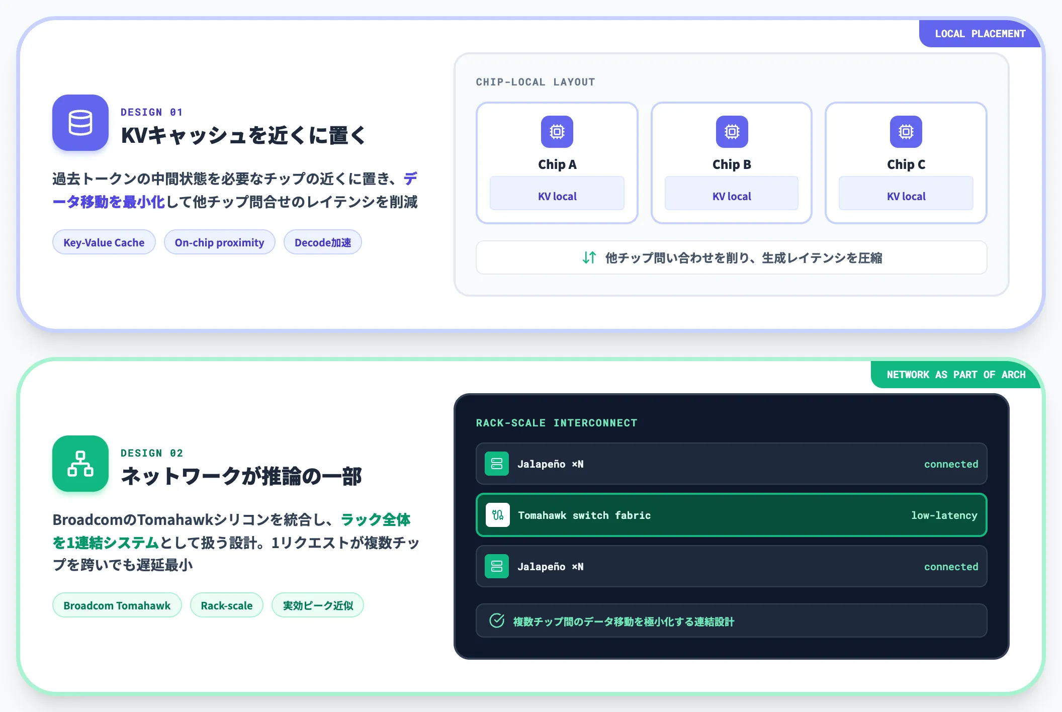 KVキャッシュのローカル配置とネットワーク統合設計