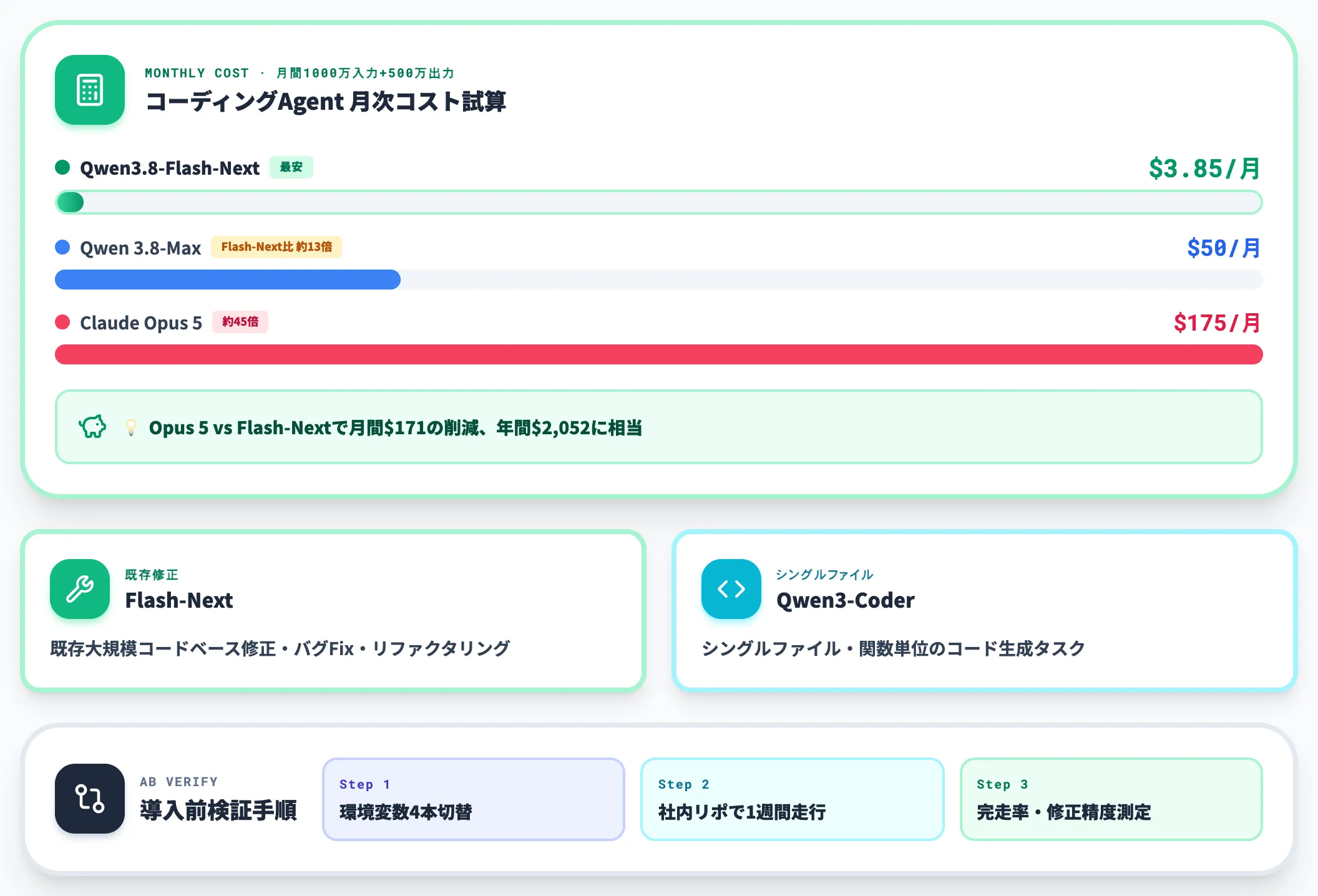 コーディングAgent基盤への組み込み