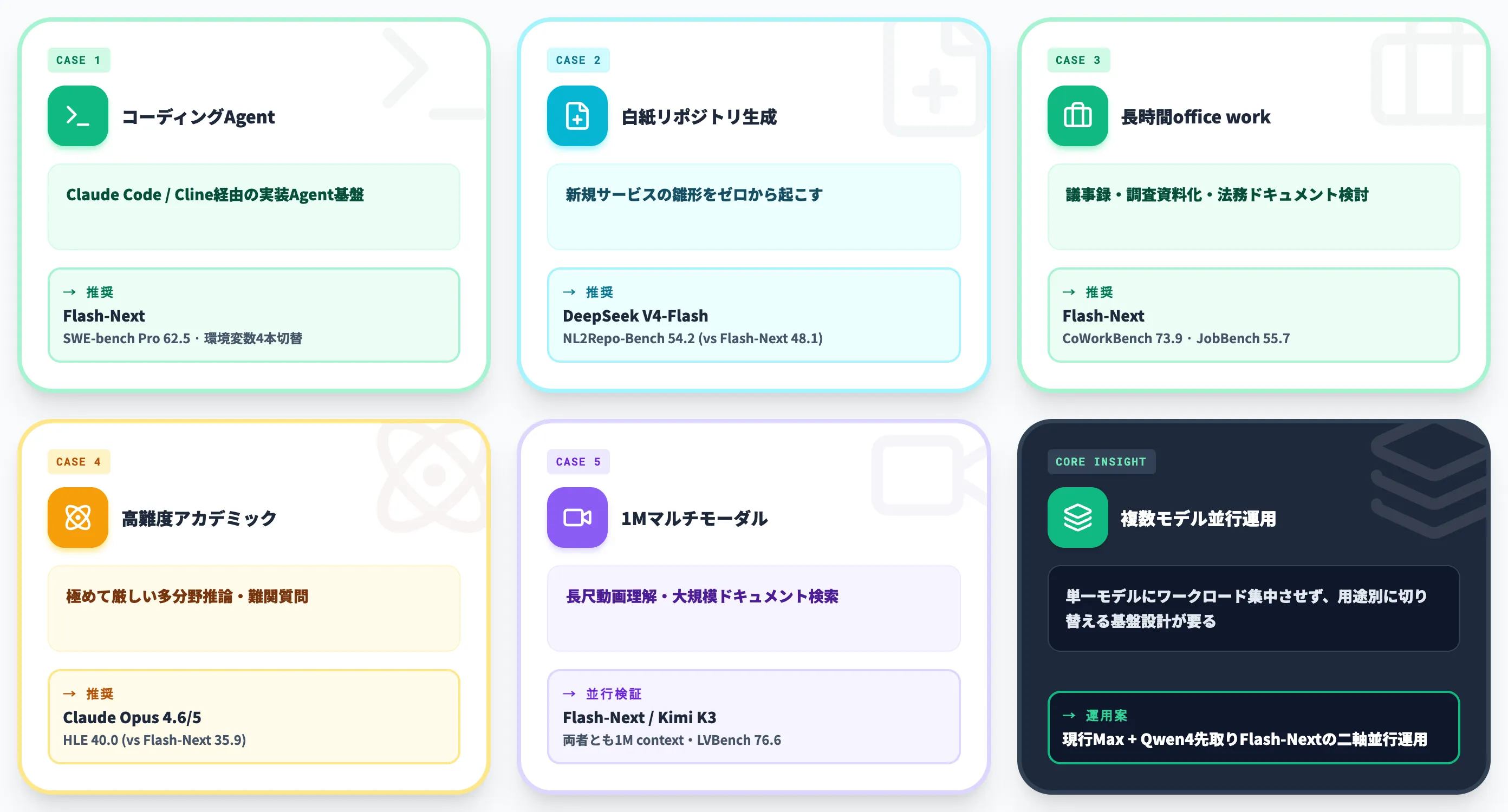 用途別の選定軸